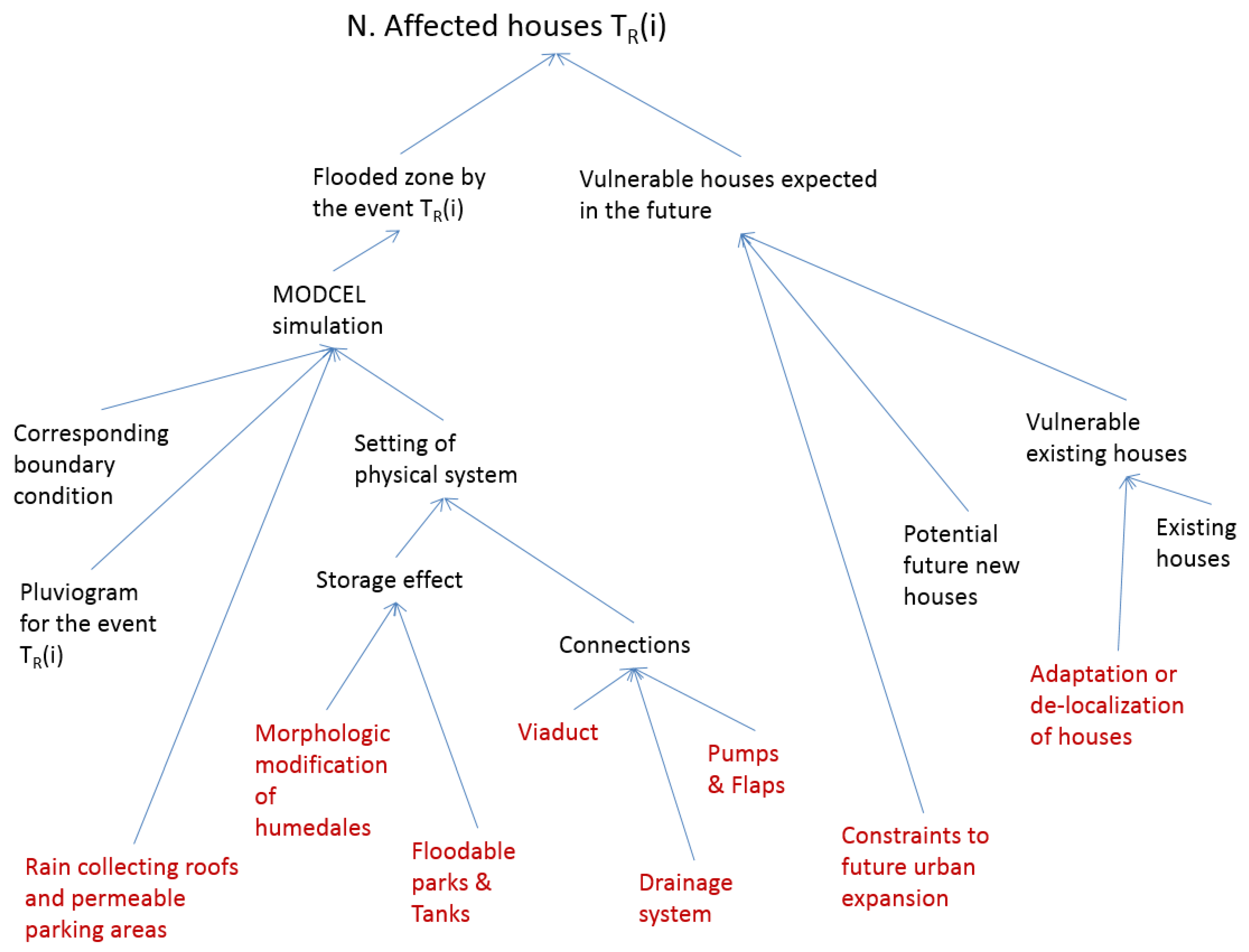 Sustainability 08 00198 g013 1024