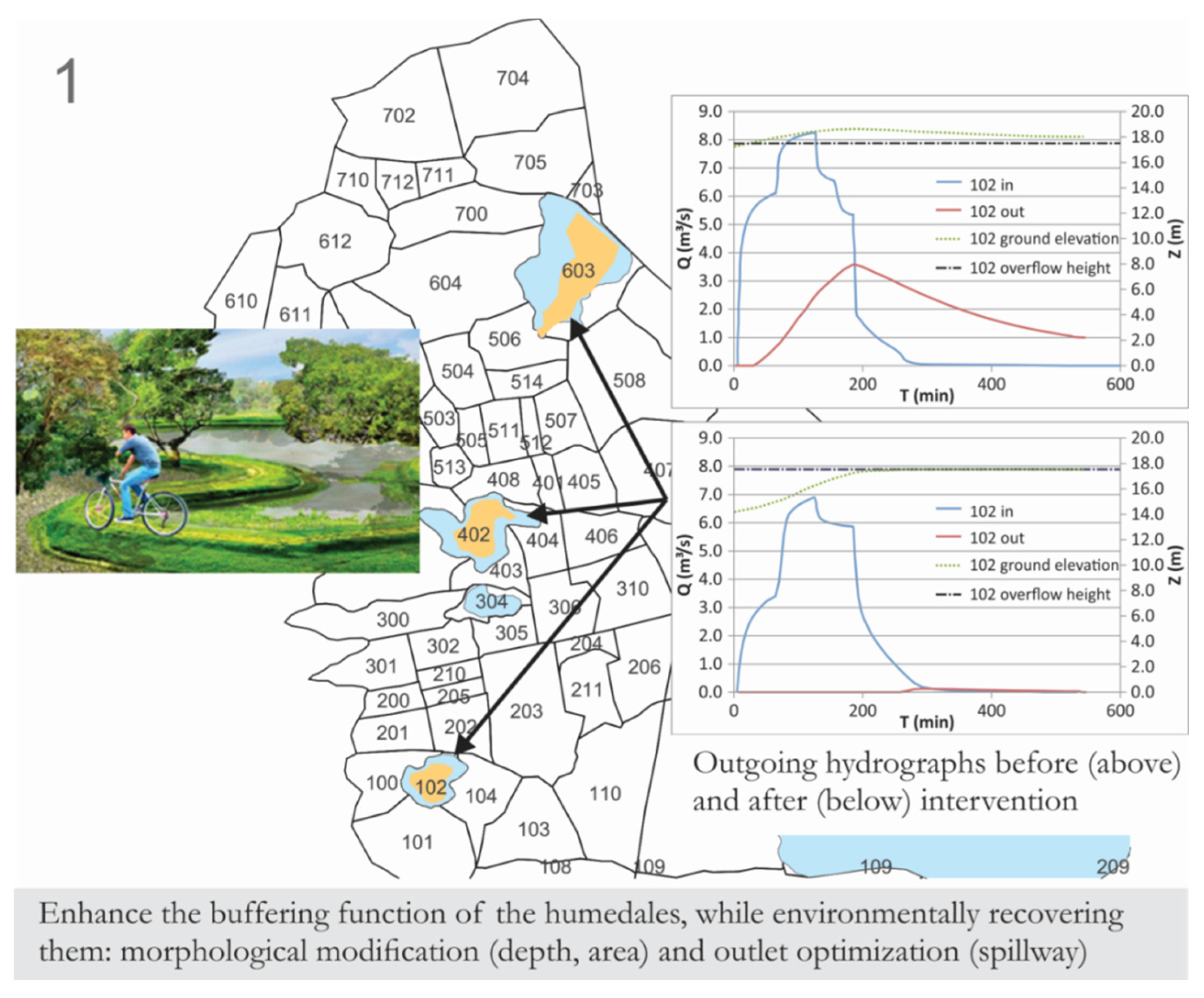 Sustainability 08 00198 g014 1024