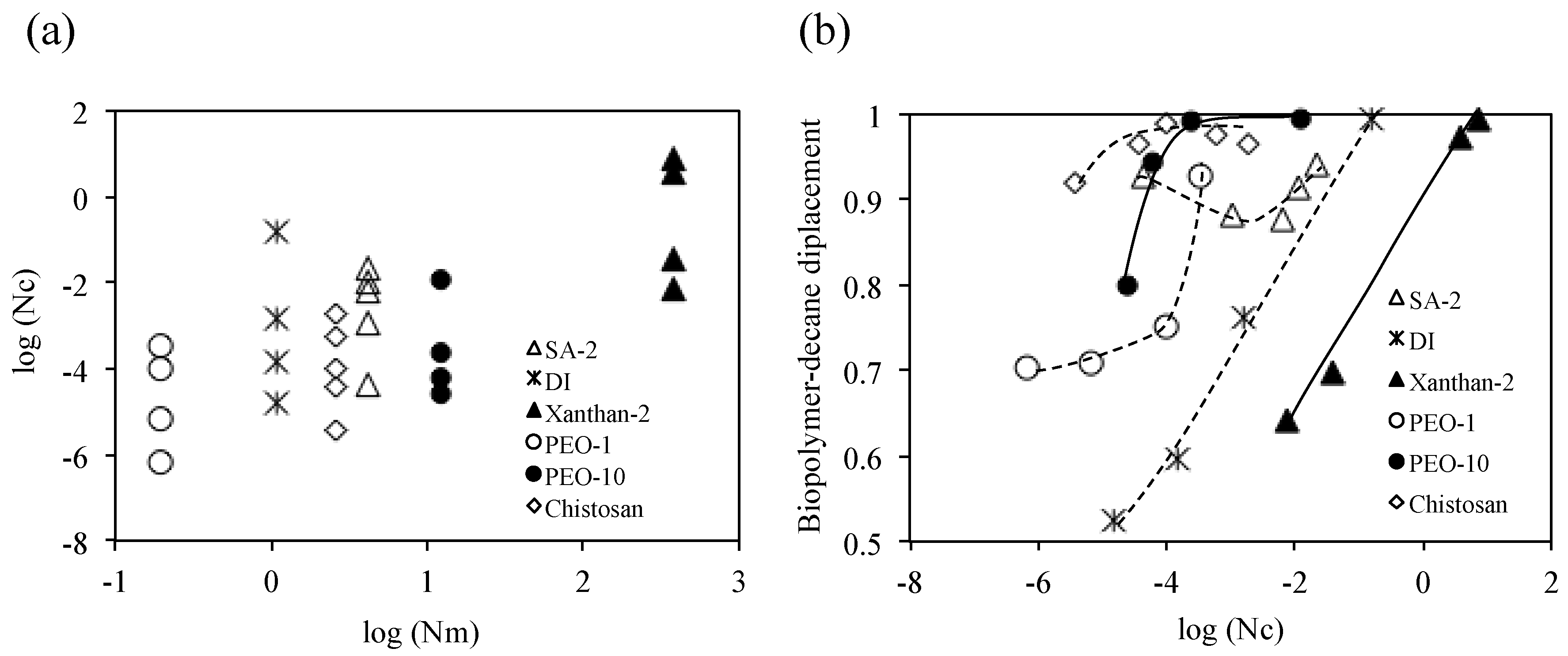 Sustainability 08 00205 g012