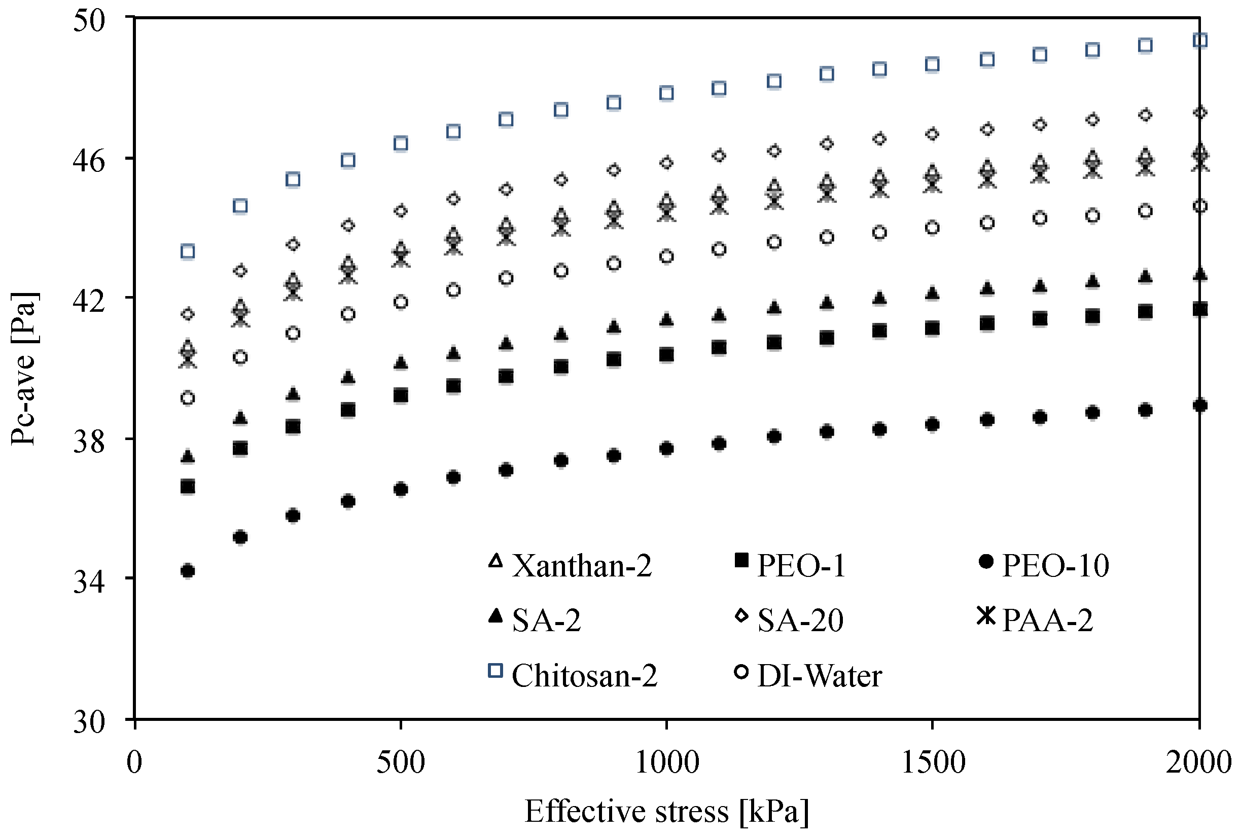 Sustainability 08 00205 g013