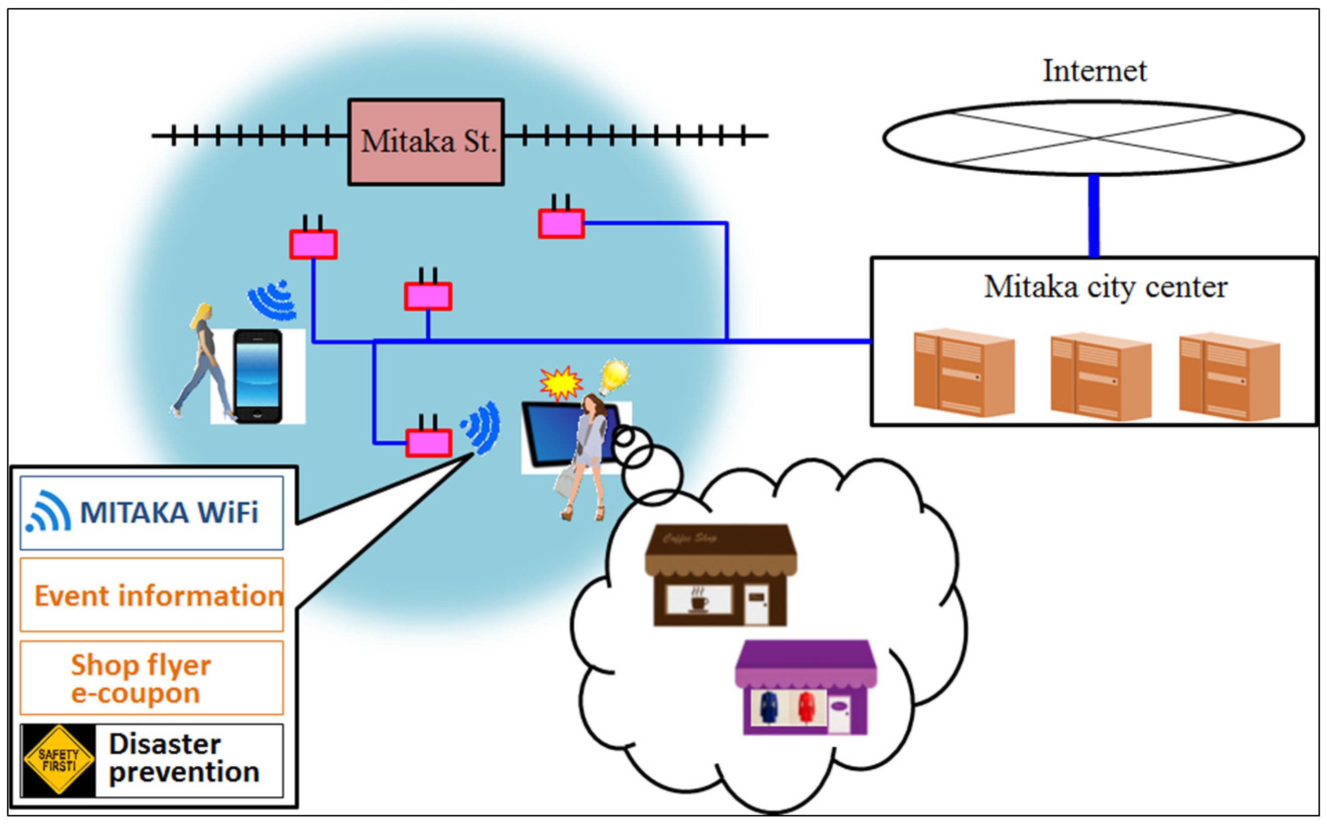 Sustainability 08 00206 g003