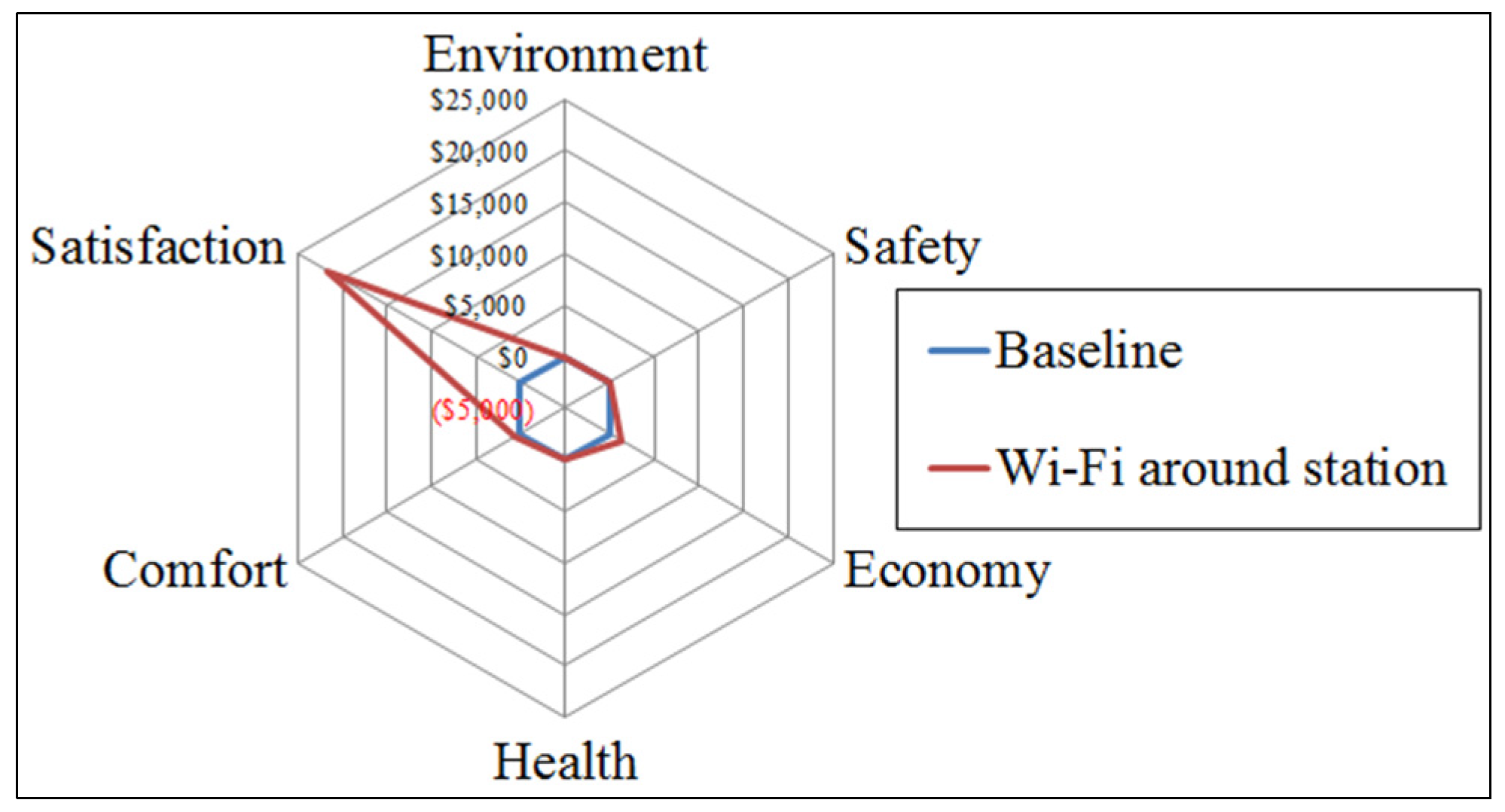 Sustainability 08 00206 g006