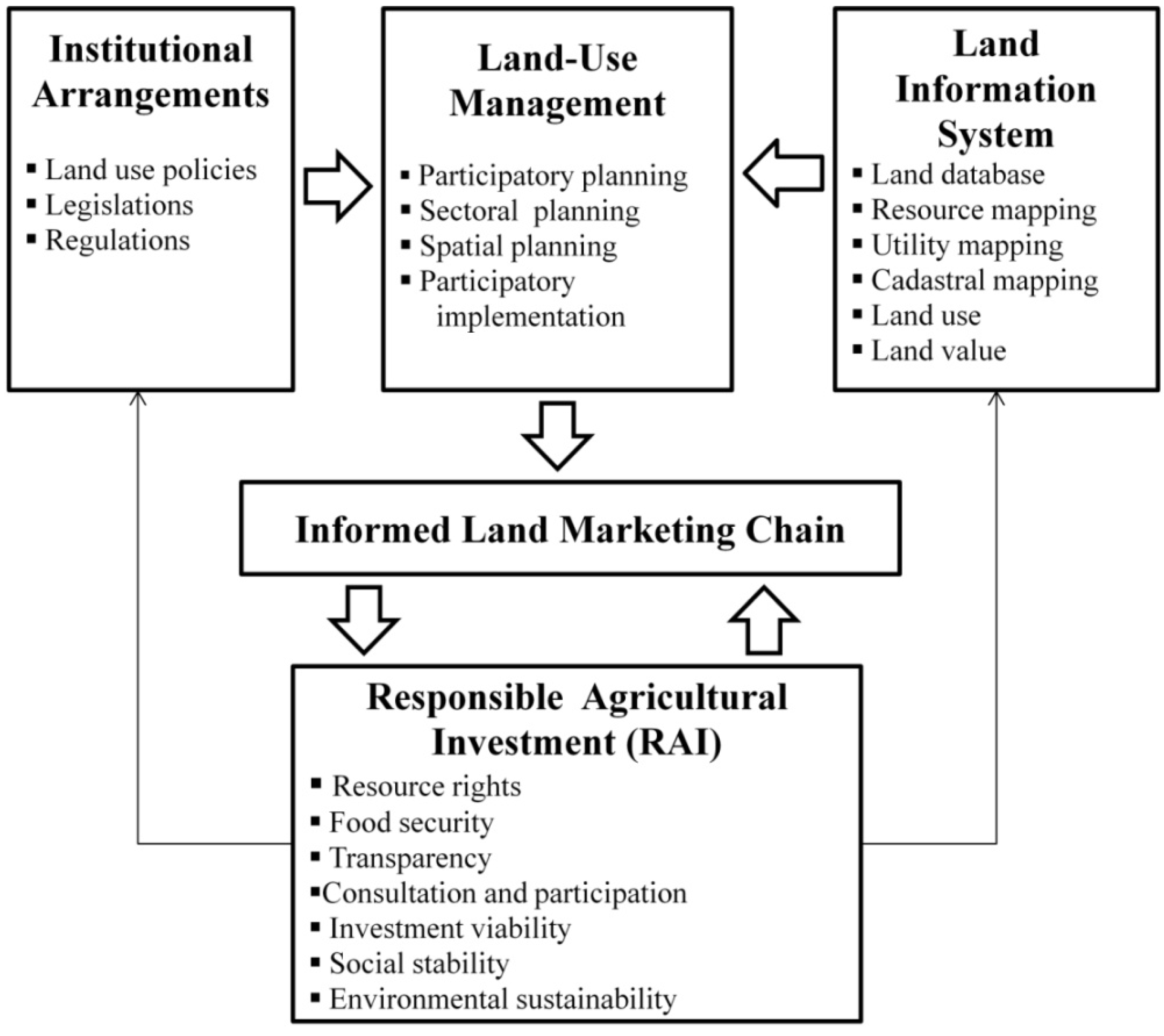 Sustainability | Free Full-Text | How Sustainable Is ...