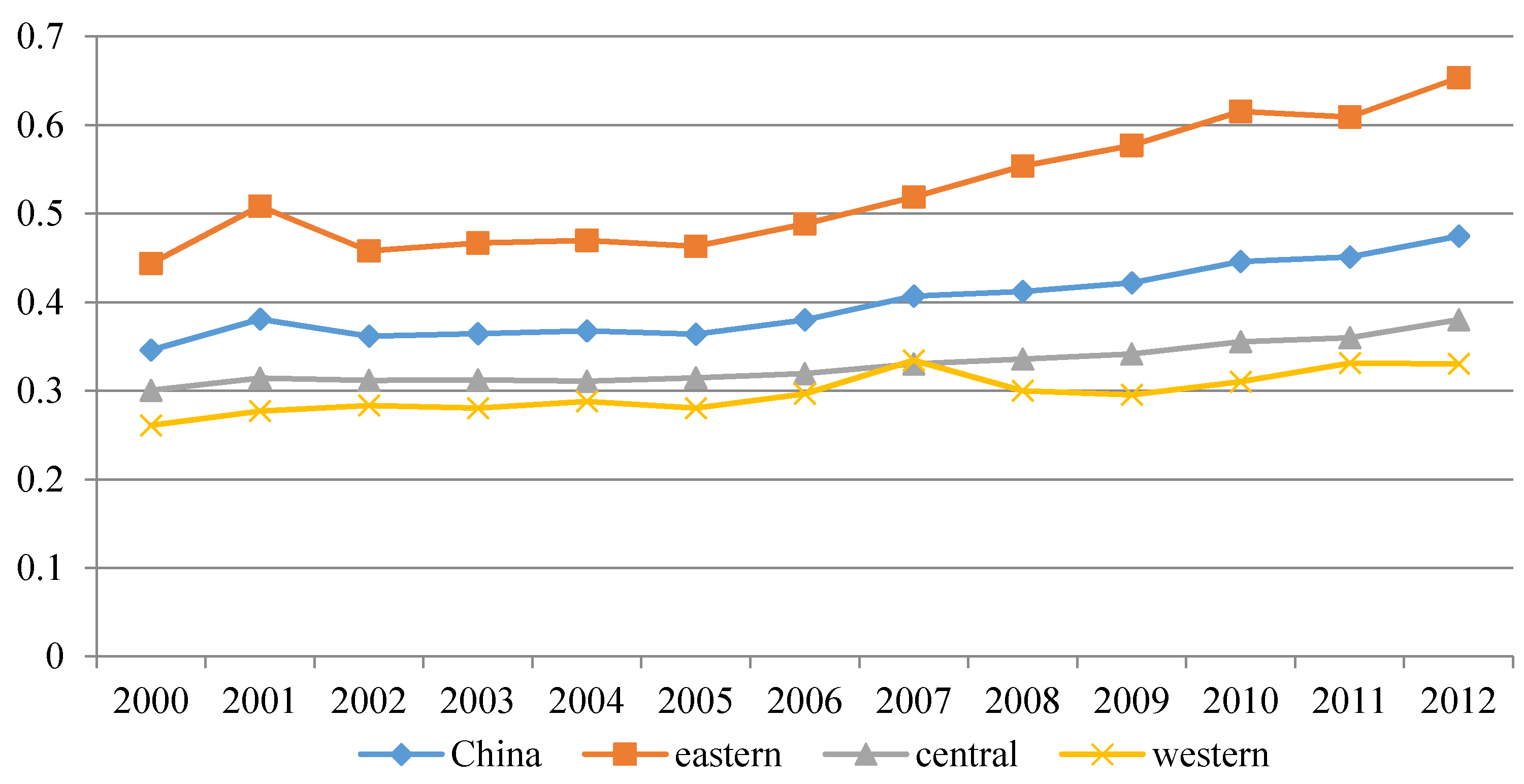 Sustainability 08 00219 g001 1024