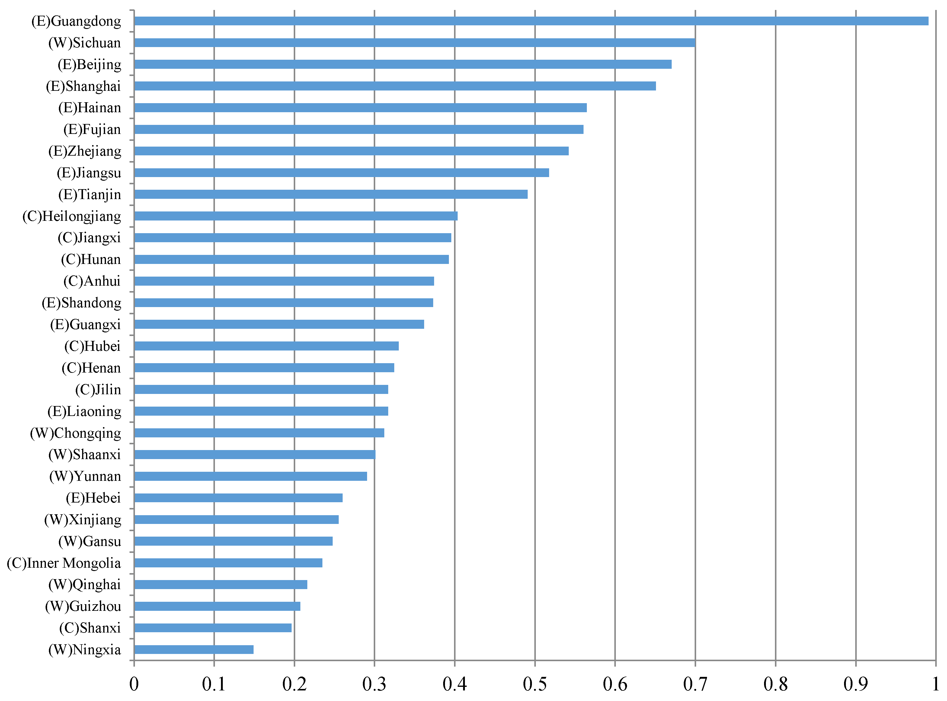 Sustainability 08 00219 g002 1024