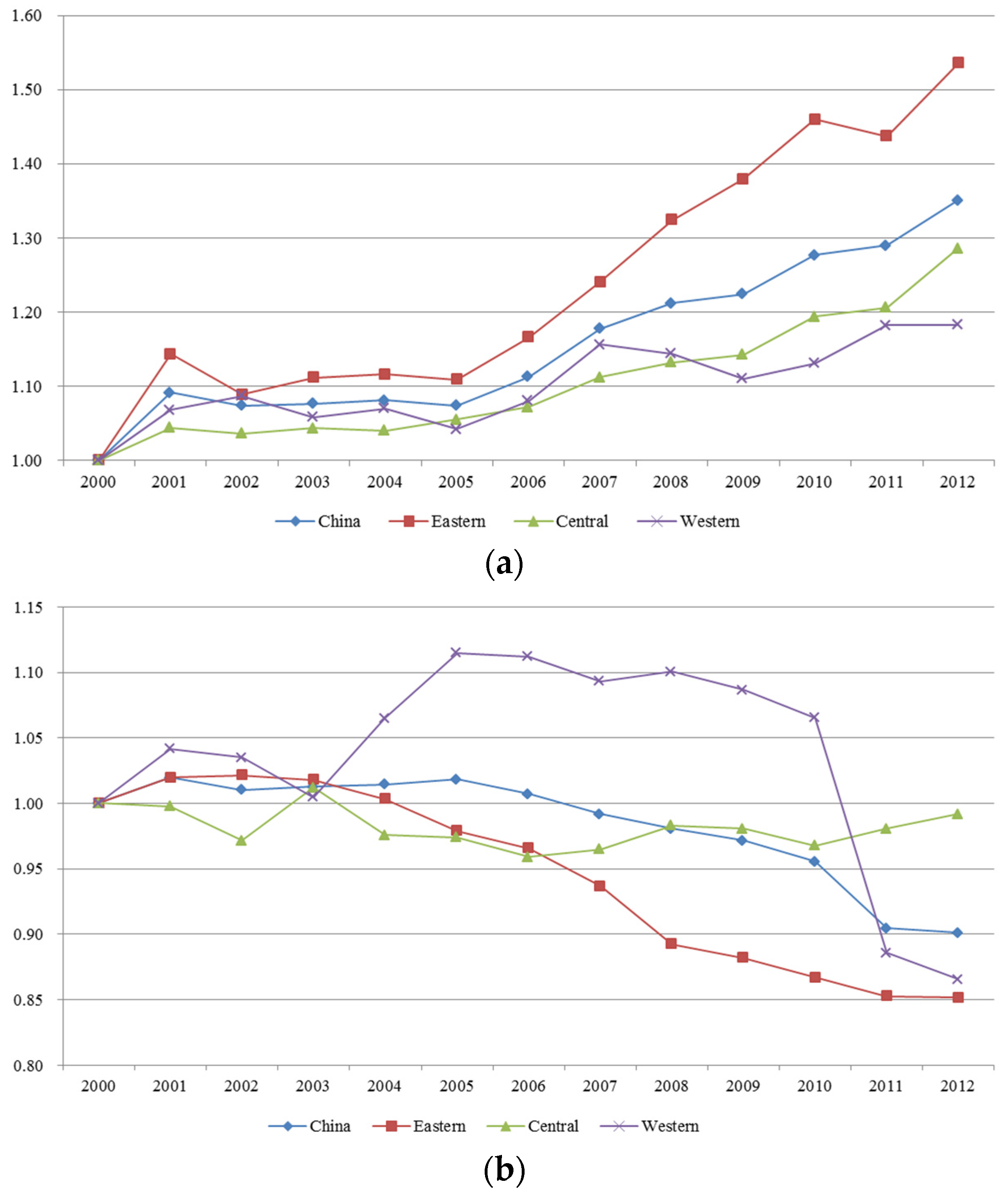 Sustainability 08 00219 g004a 1024