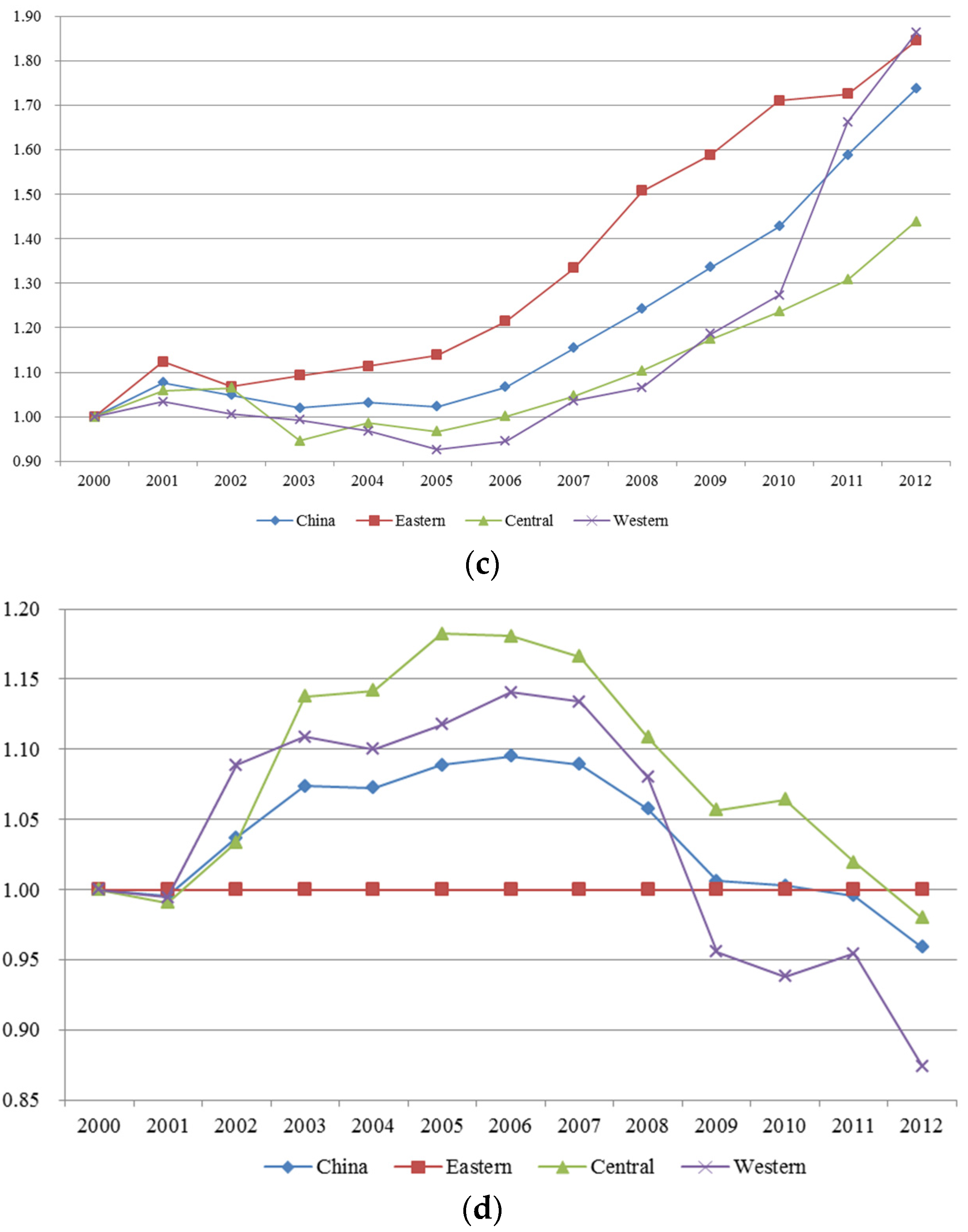 Sustainability 08 00219 g004b 1024