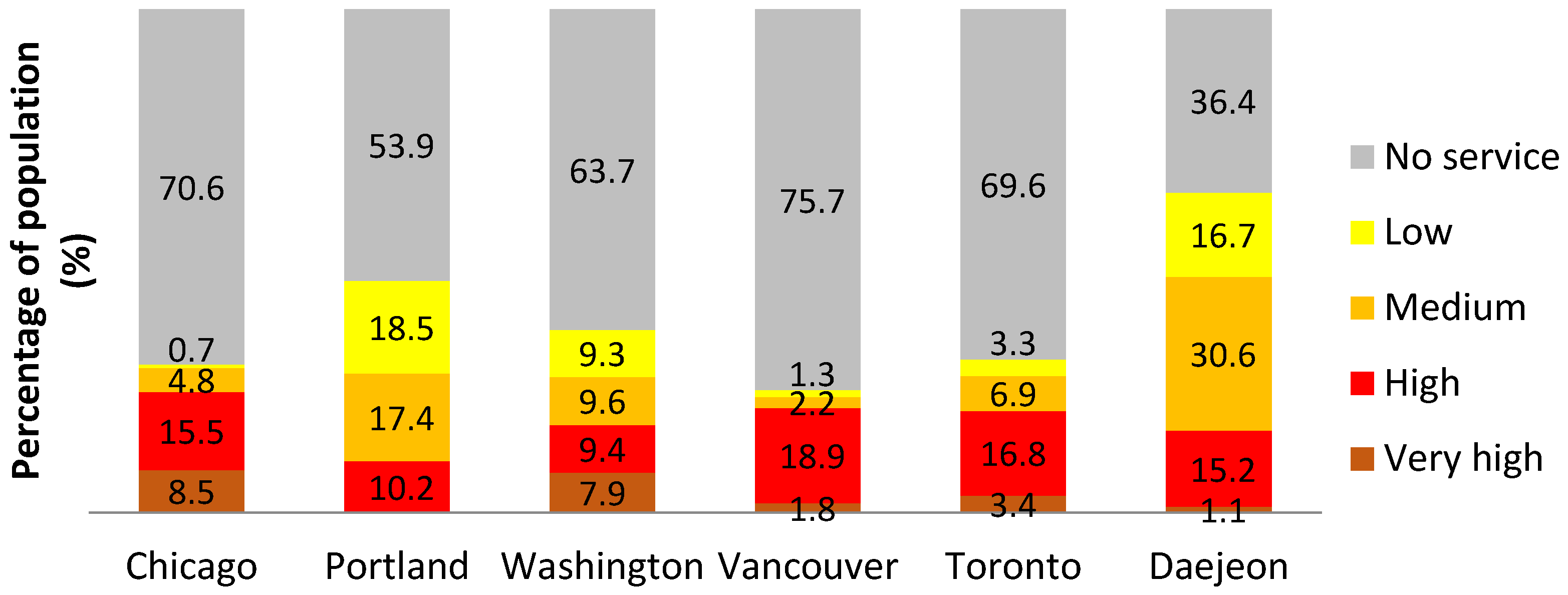 Sustainability 08 00224 g005 1024