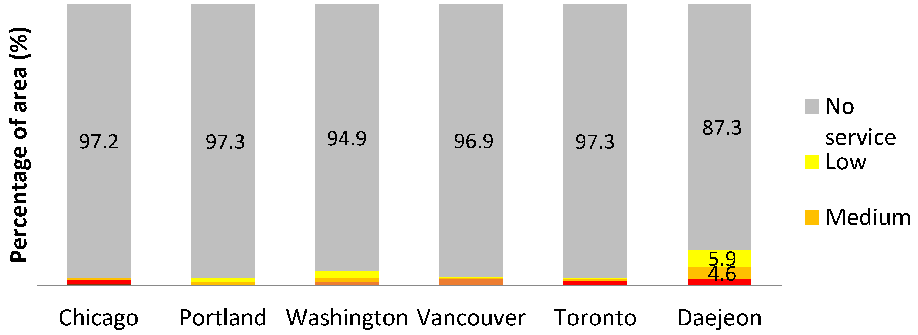 Sustainability 08 00224 g006 1024