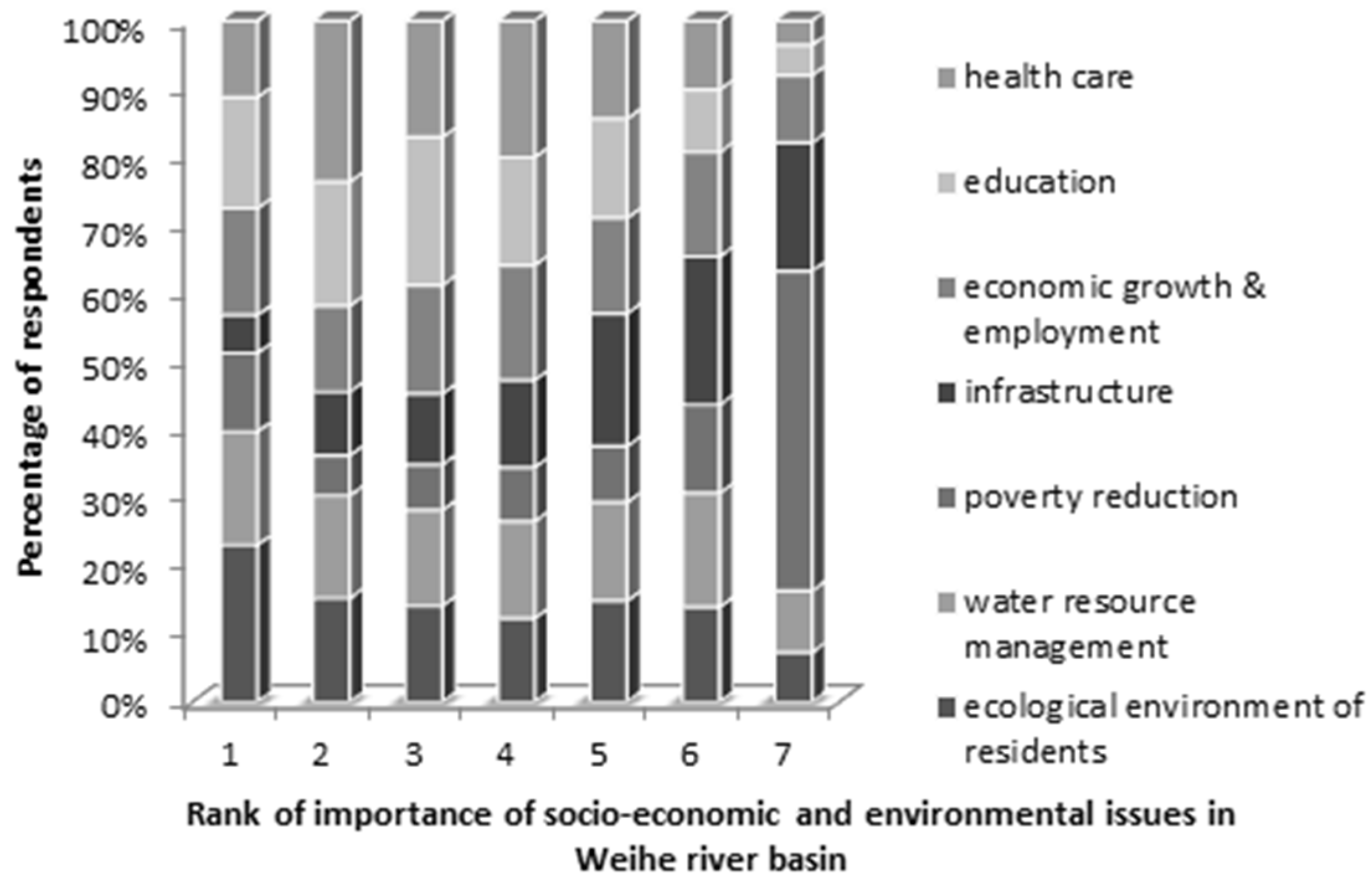 Sustainability 08 00226 g003 1024
