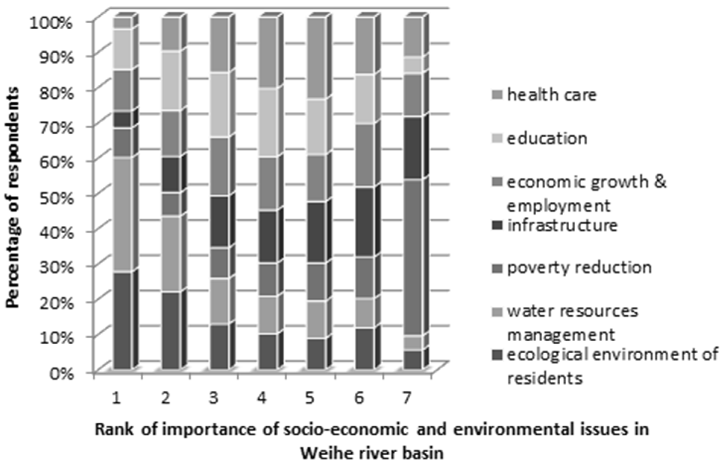 Sustainability 08 00226 g004 1024