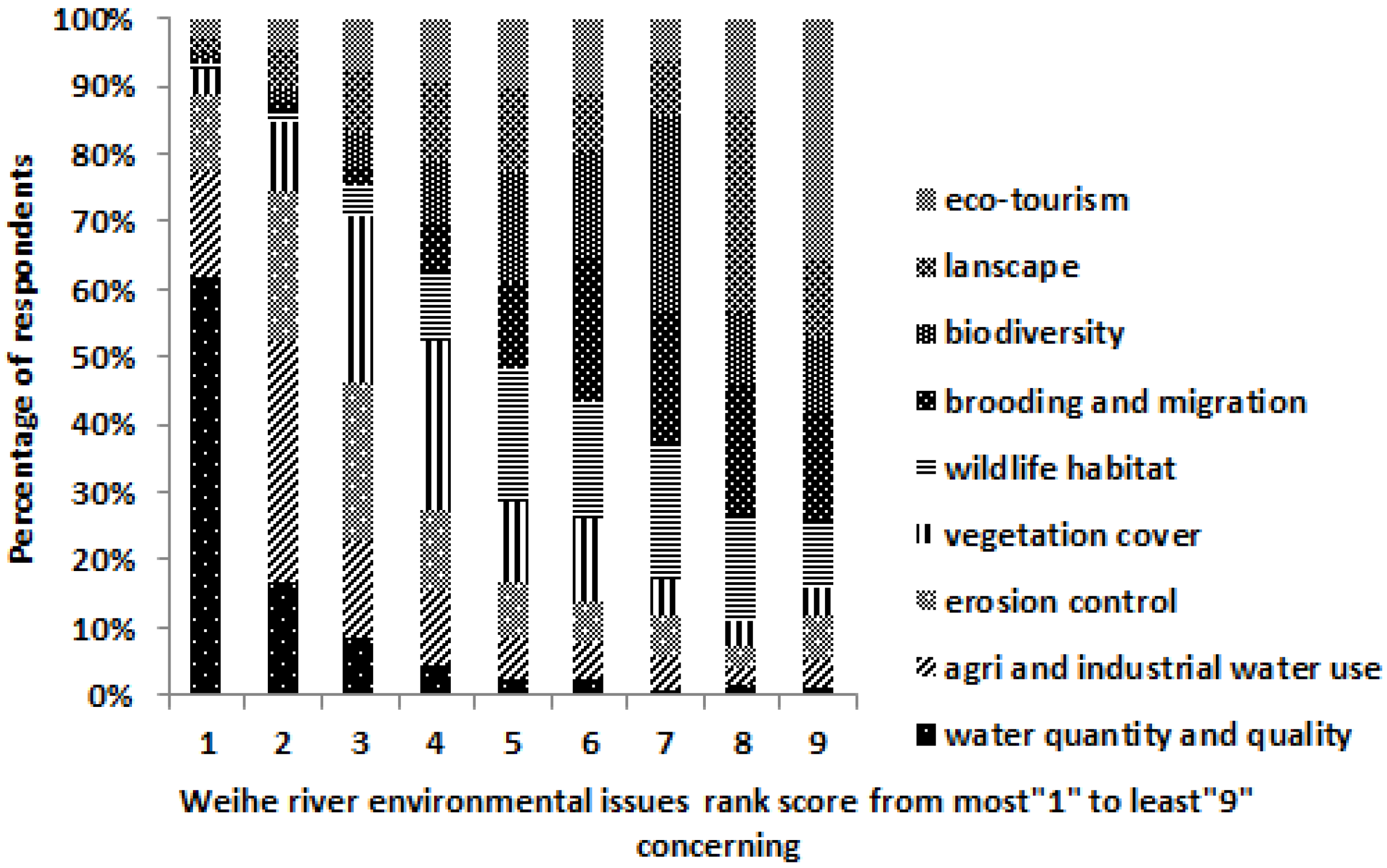Sustainability 08 00226 g005 1024