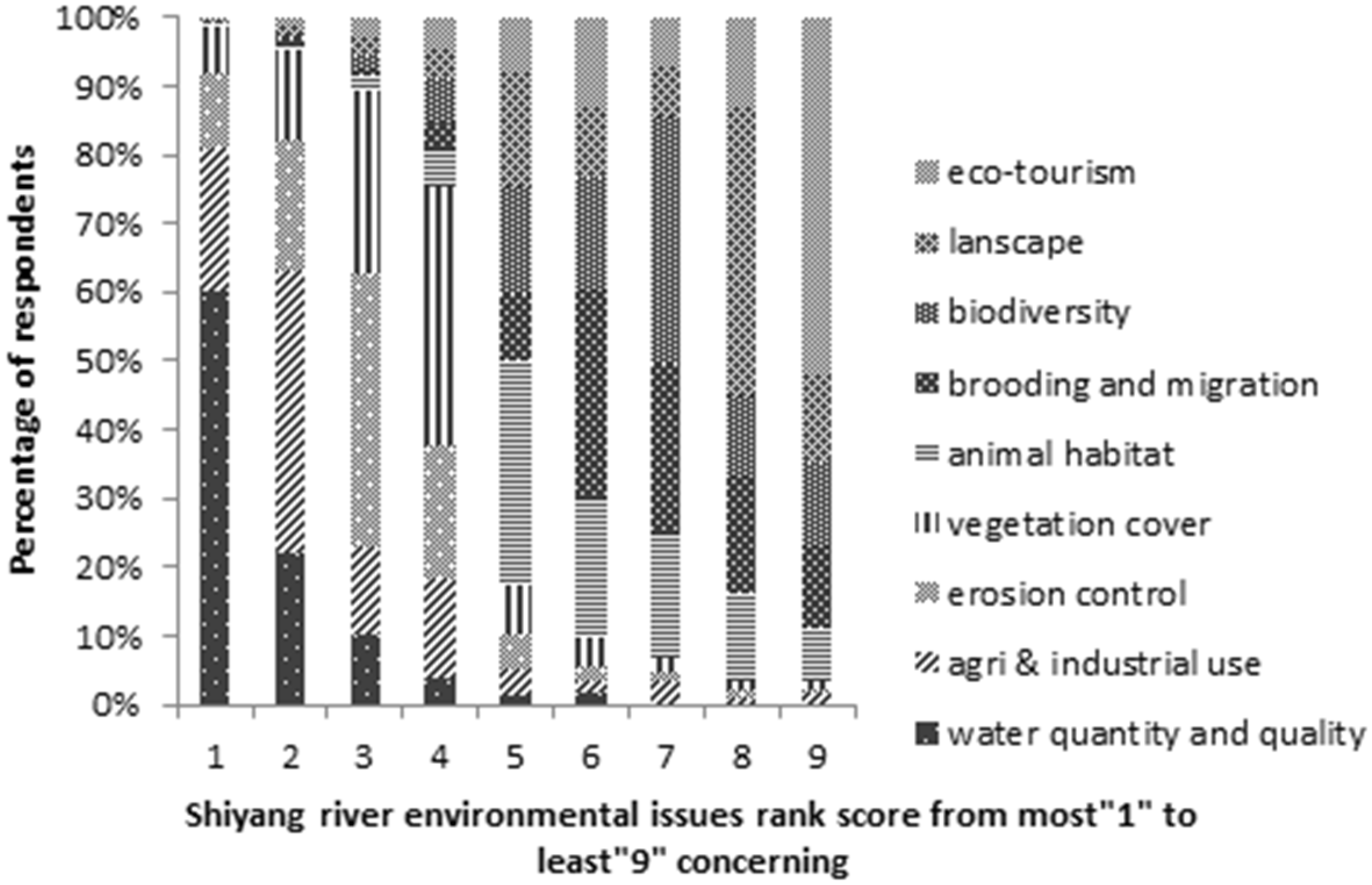 Sustainability 08 00226 g006 1024