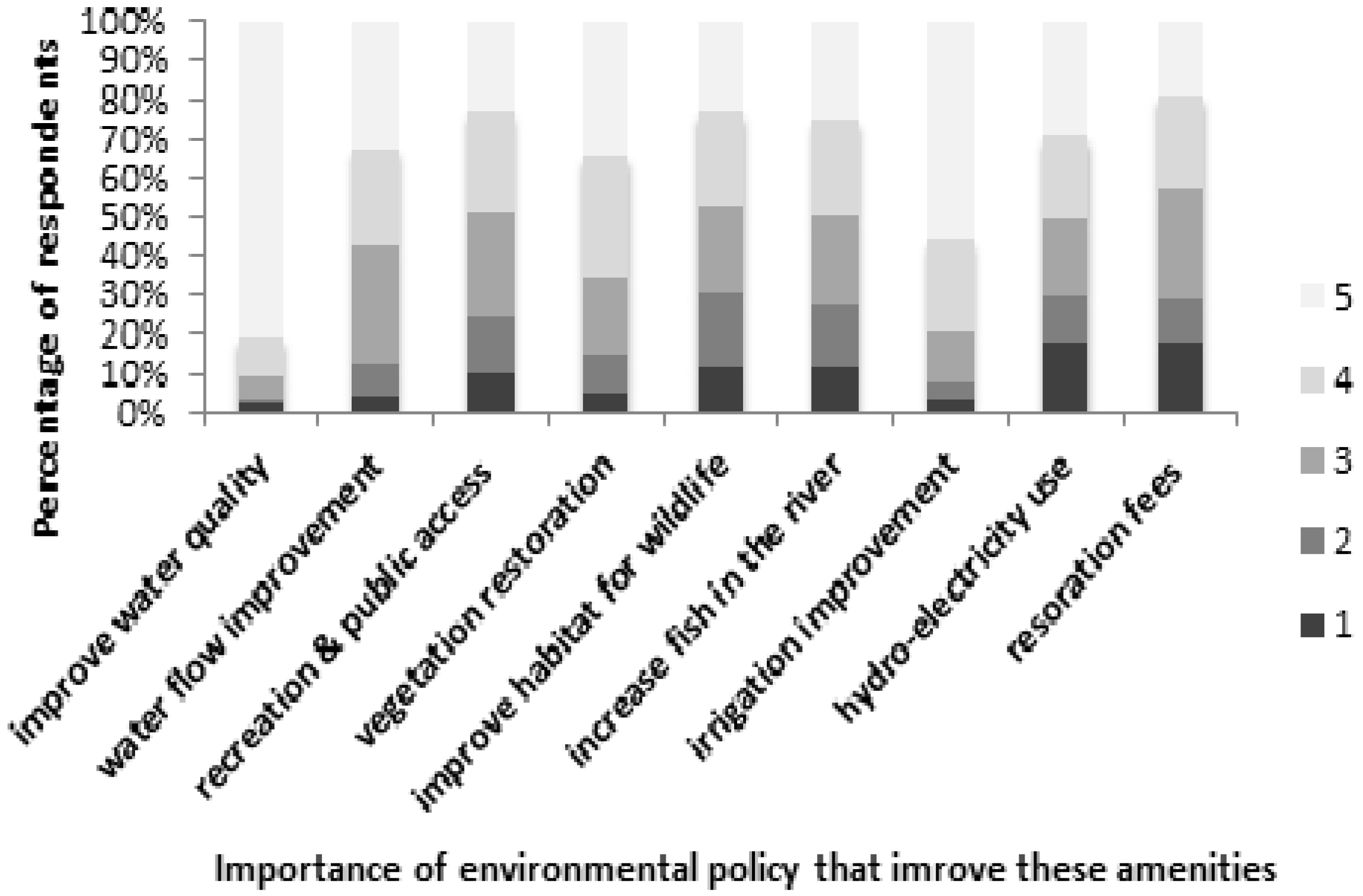 Sustainability 08 00226 g007 1024