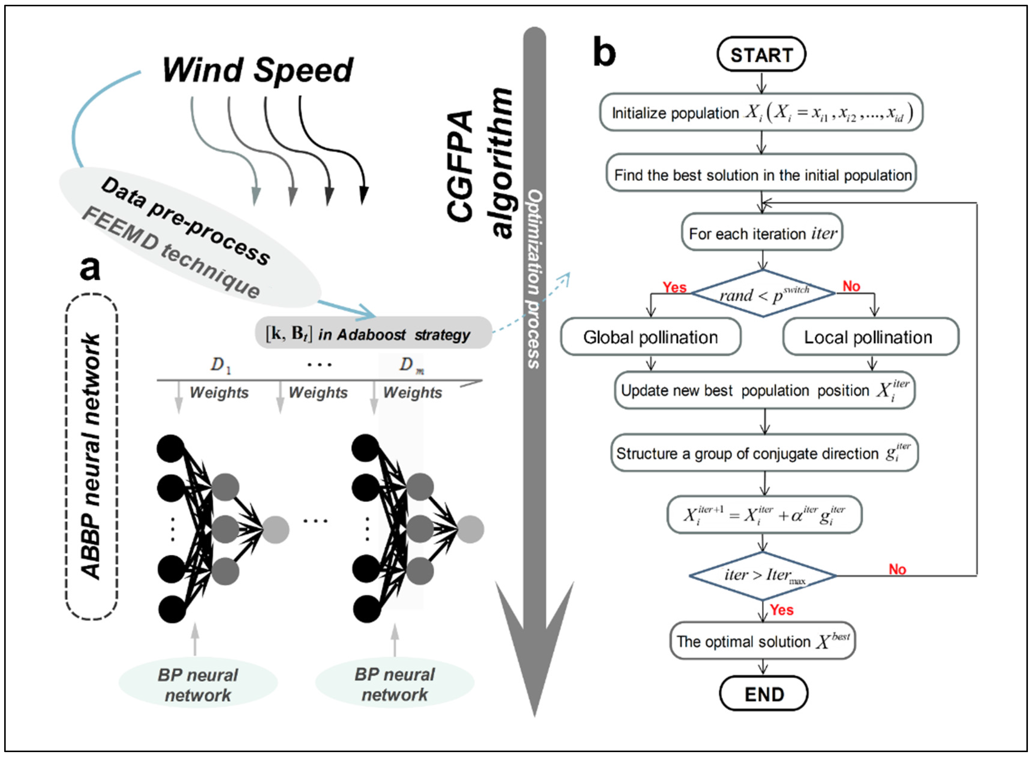 Sustainability 08 00235 g001