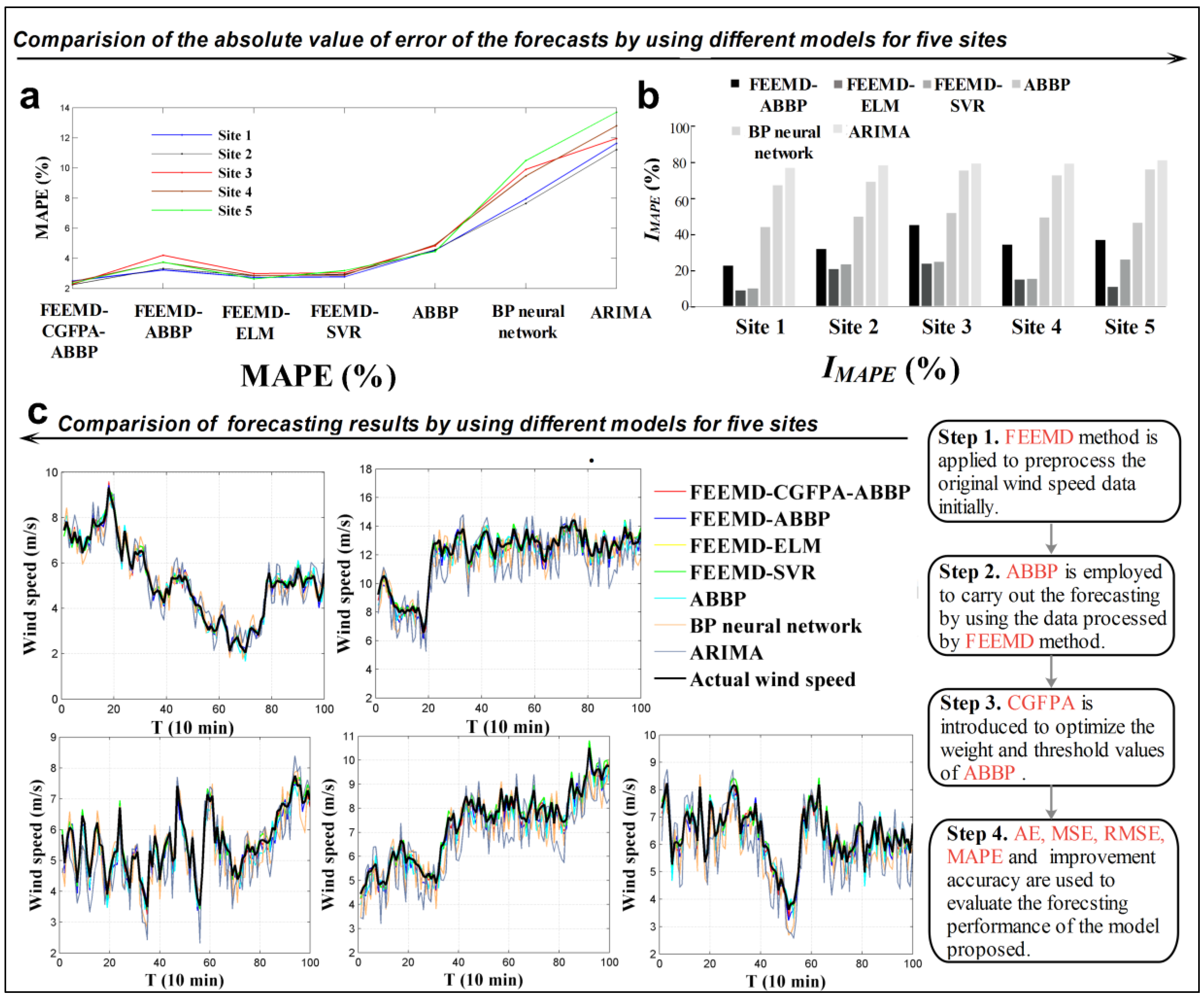 Sustainability 08 00235 g006