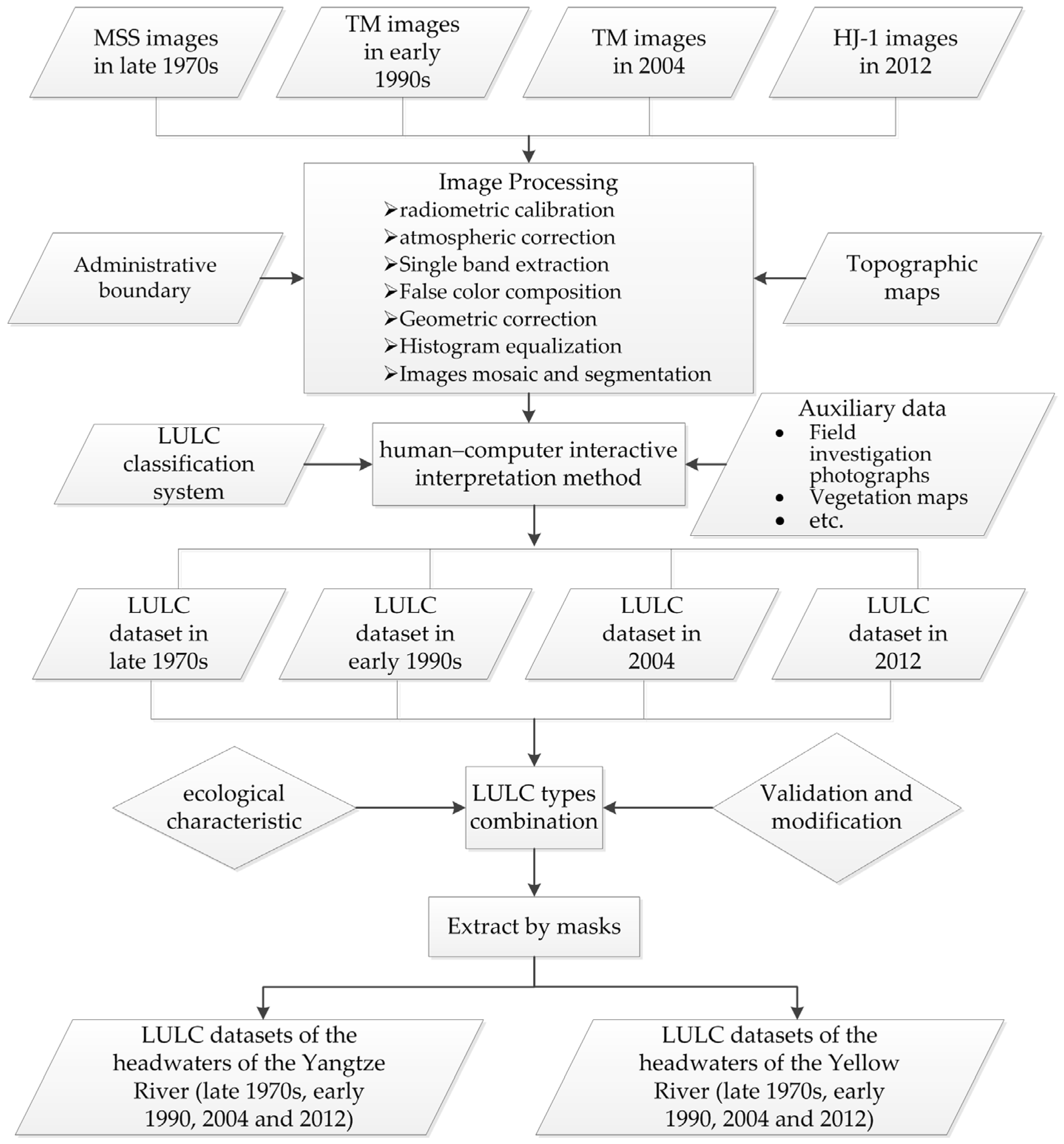 Sustainability 08 00237 g002