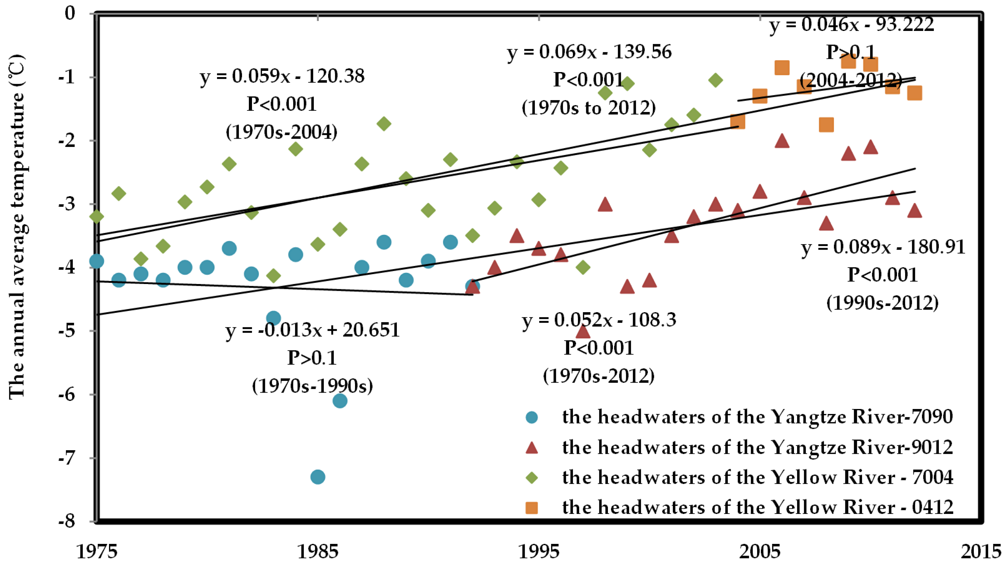 Sustainability 08 00237 g006