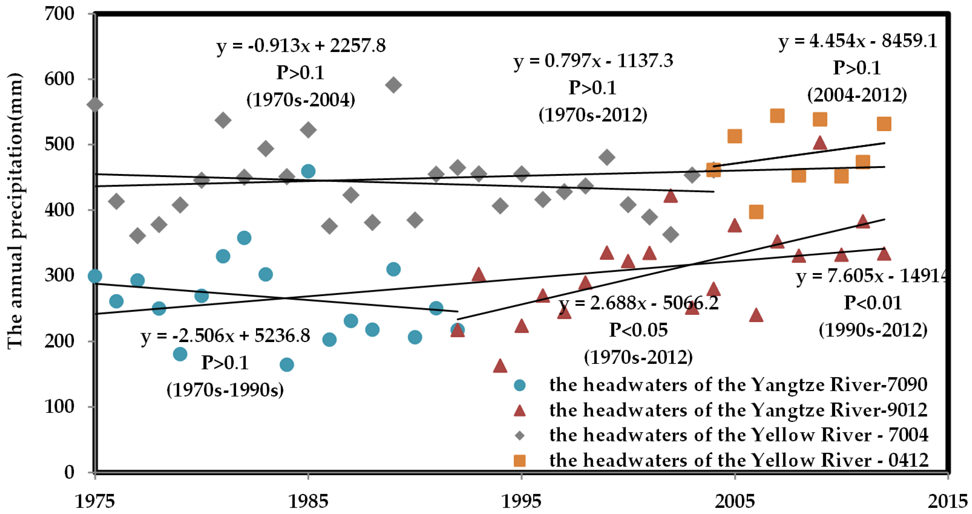 Sustainability 08 00237 g007