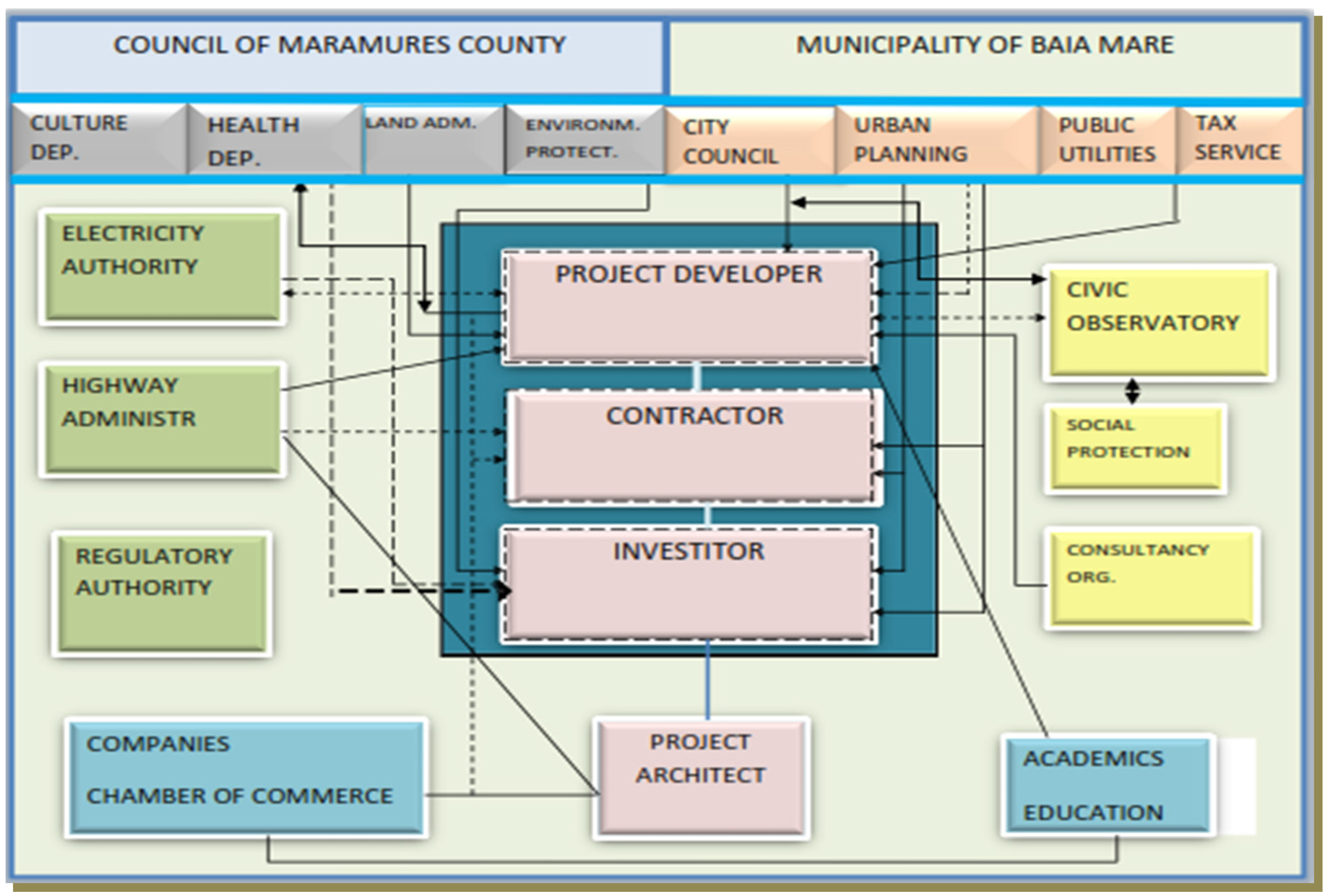 Sustainability 08 00238 g004 1024