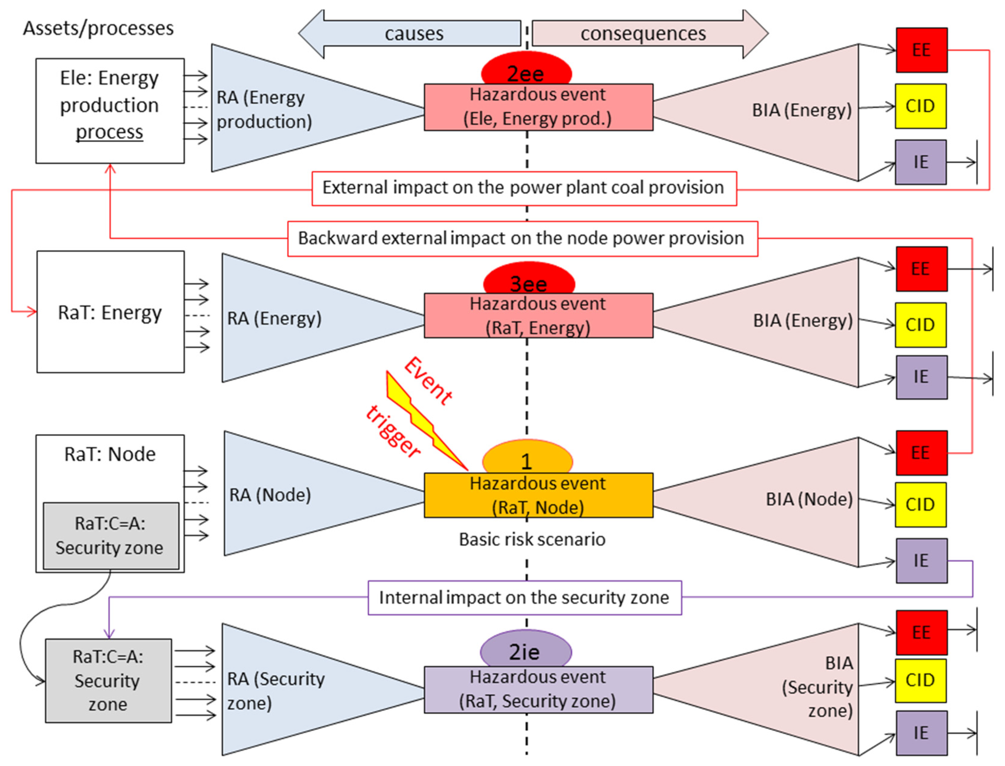 Sustainability 08 00240 g007 1024