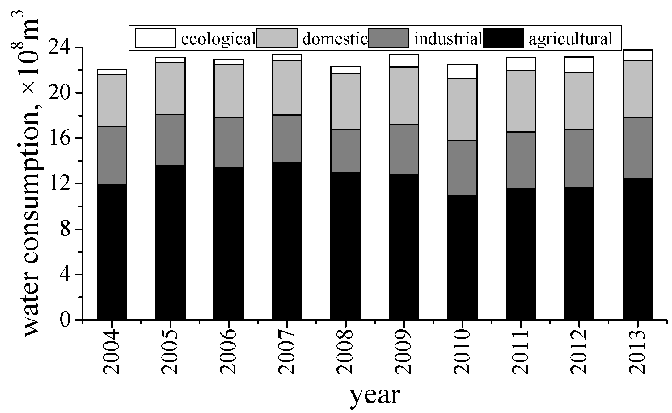 Sustainability 08 00241 g002