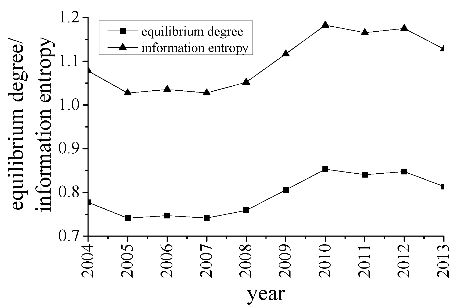 Sustainability 08 00241 g003