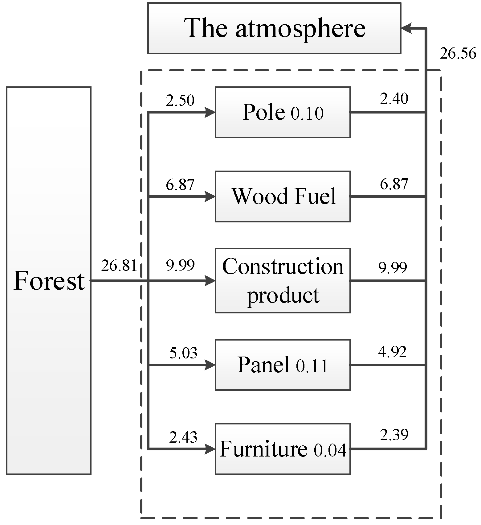 Sustainability 08 00247 g003 1024