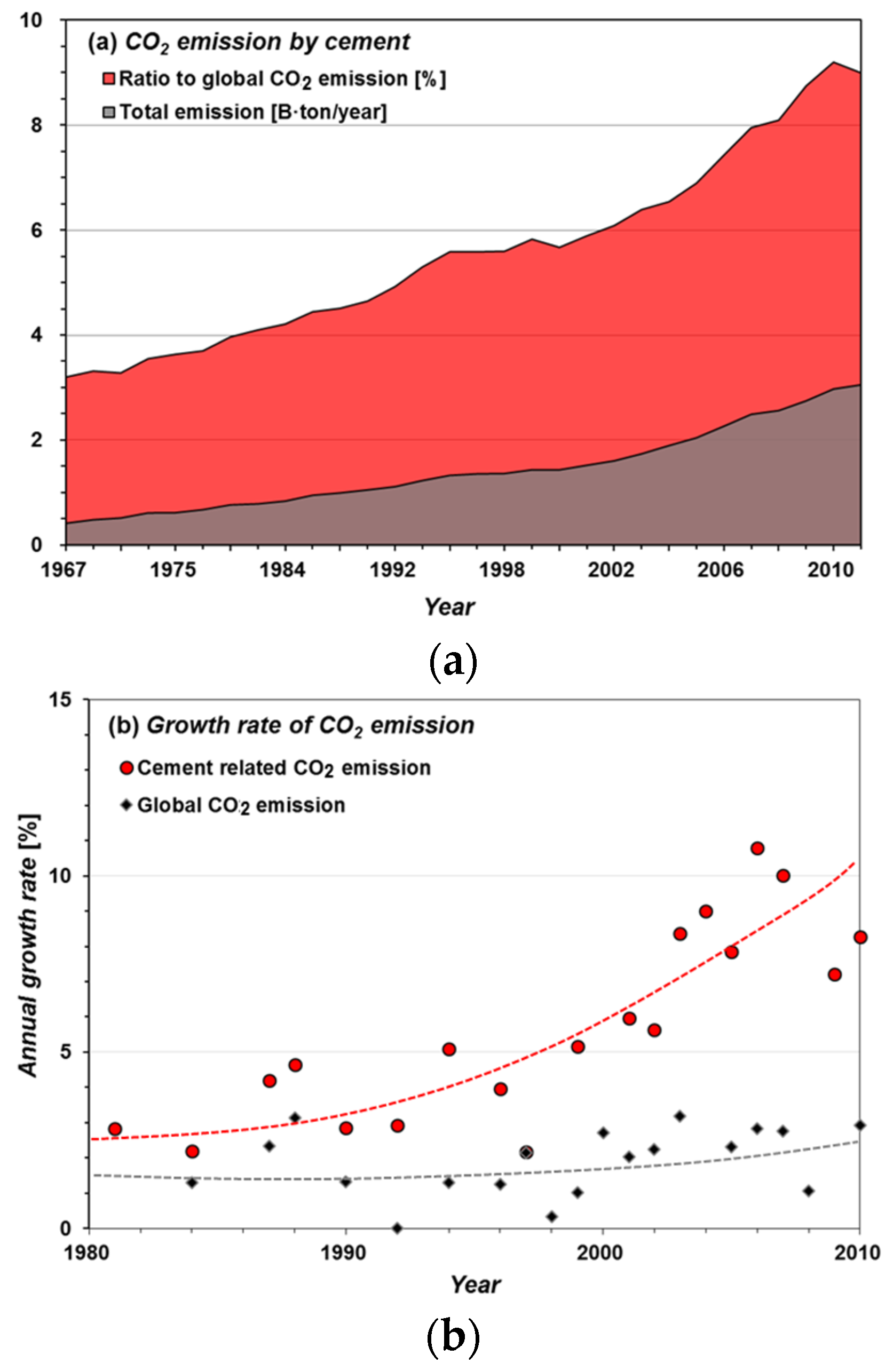 Sustainability 08 00251 g002 1024