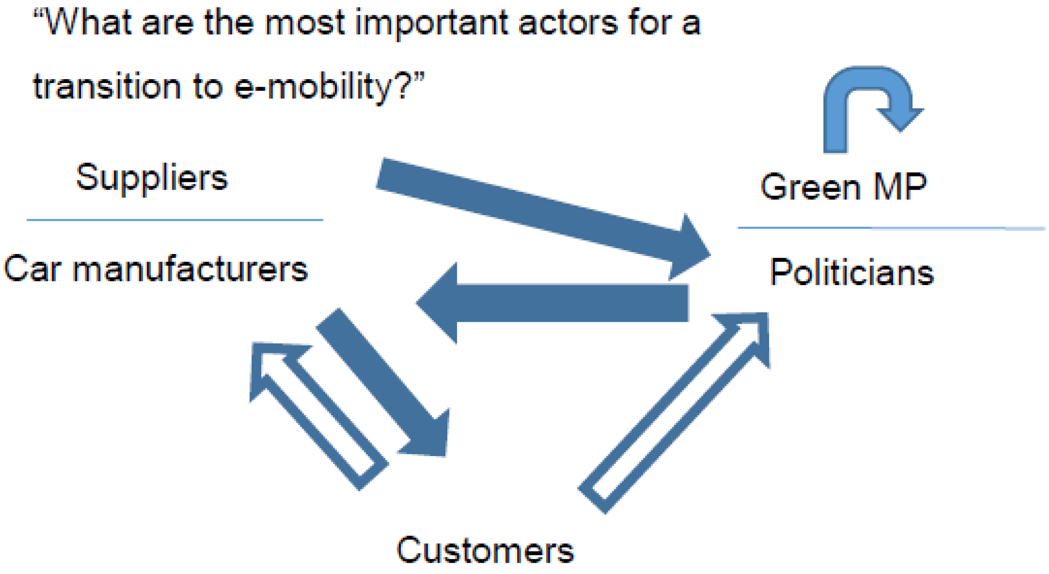 Sustainability 08 00252 g002 1024
