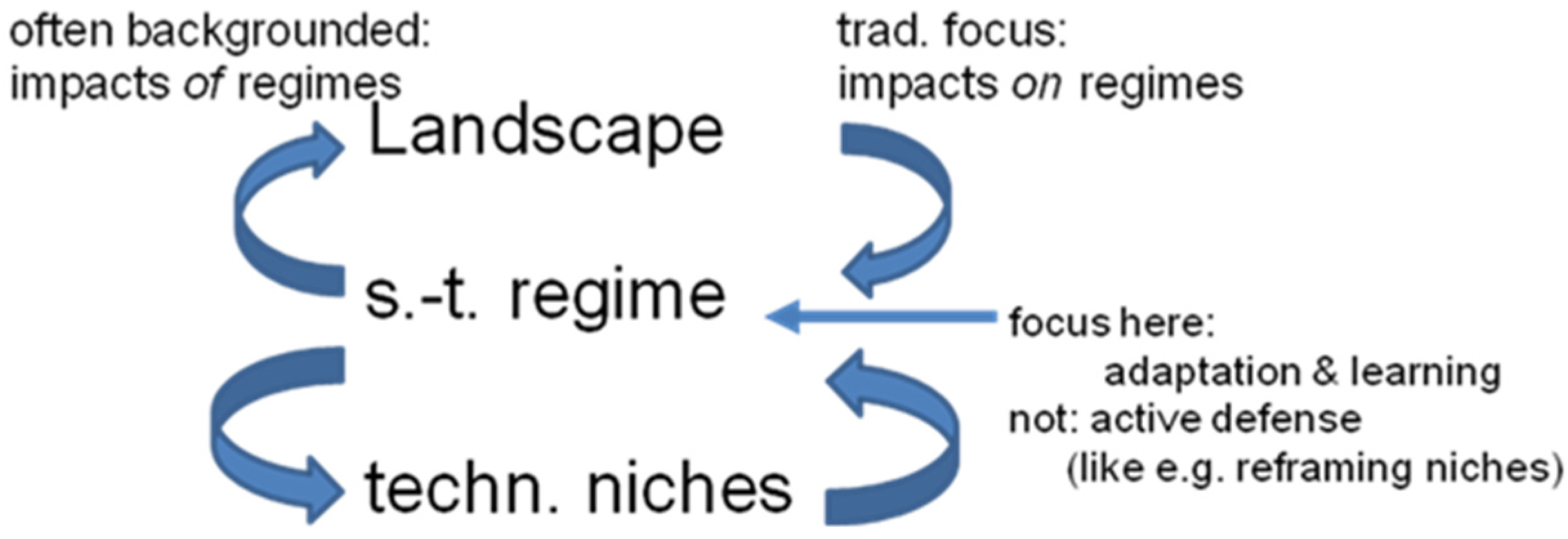 Sustainability 08 00252 g003 1024