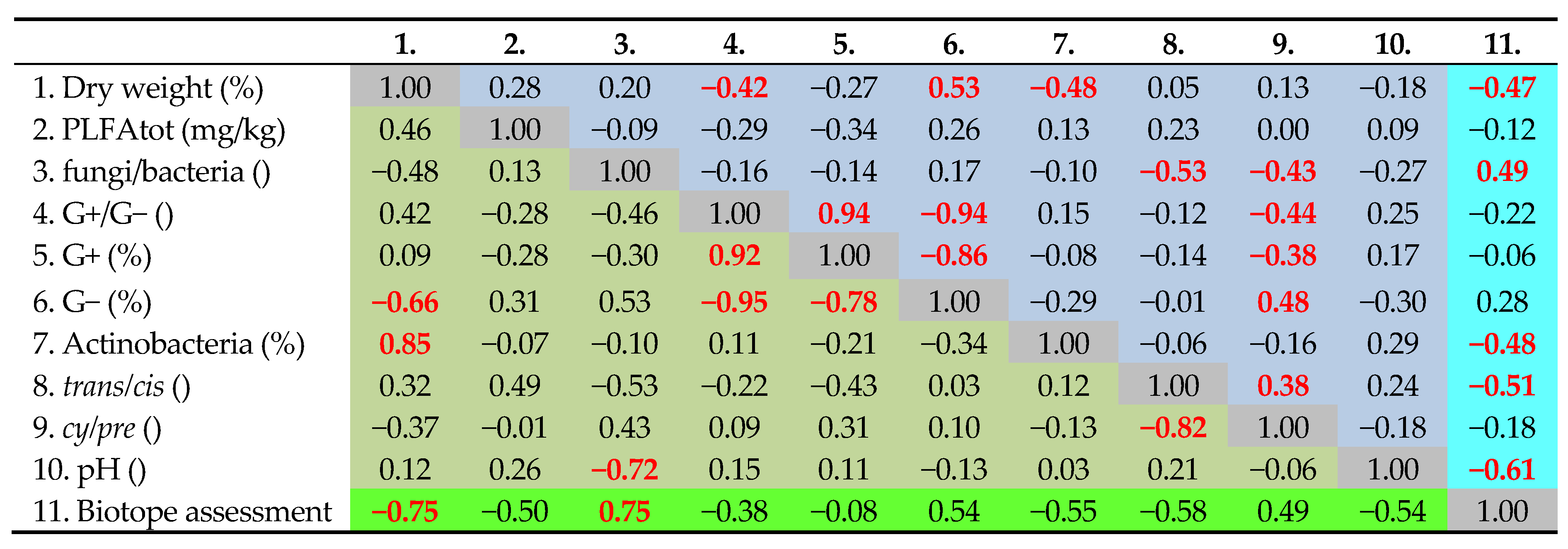 Sustainability 08 00253 g004 1024