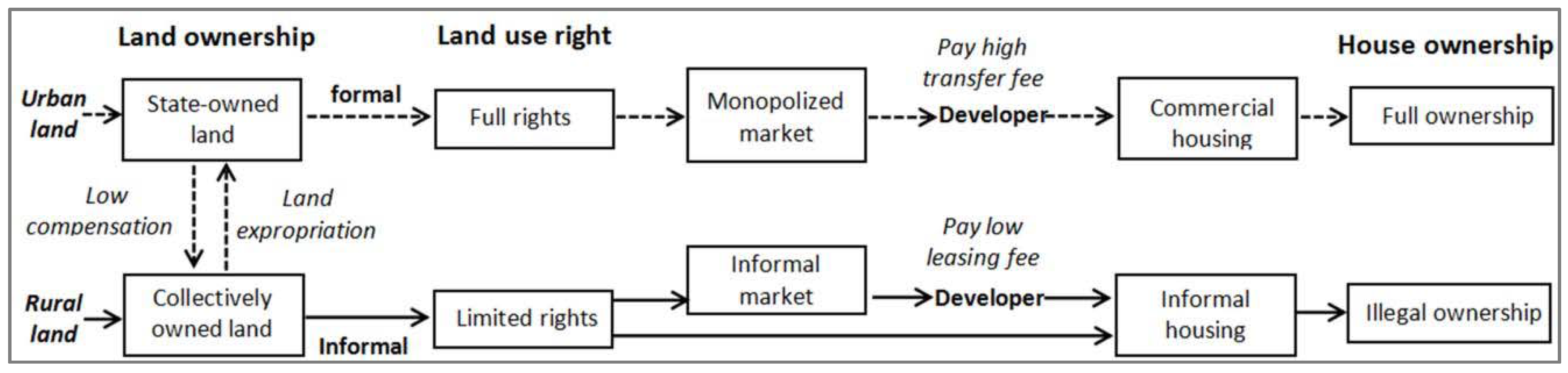 Sustainability 08 00255 g001 1024
