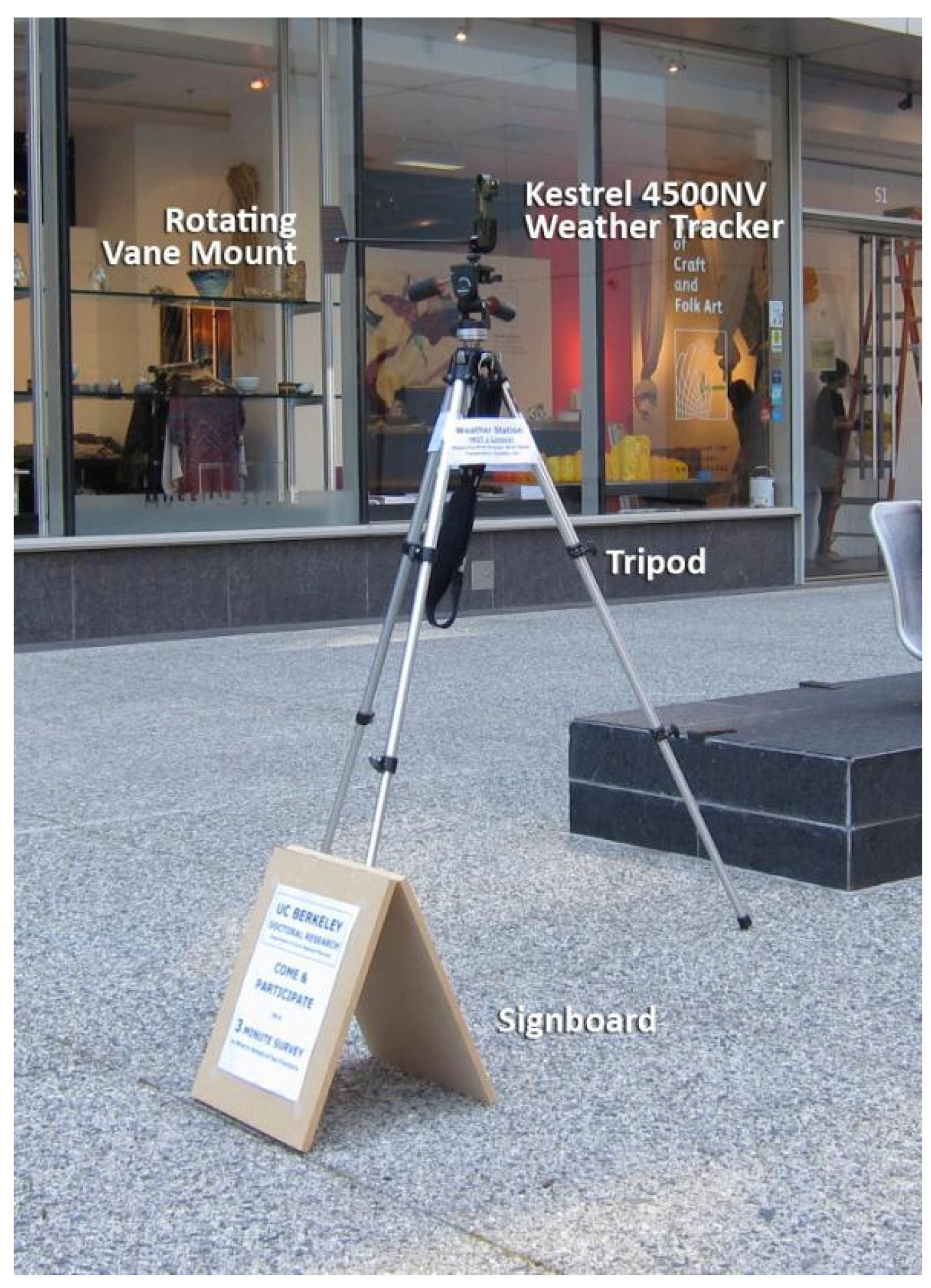 Sustainability 08 00257 g002