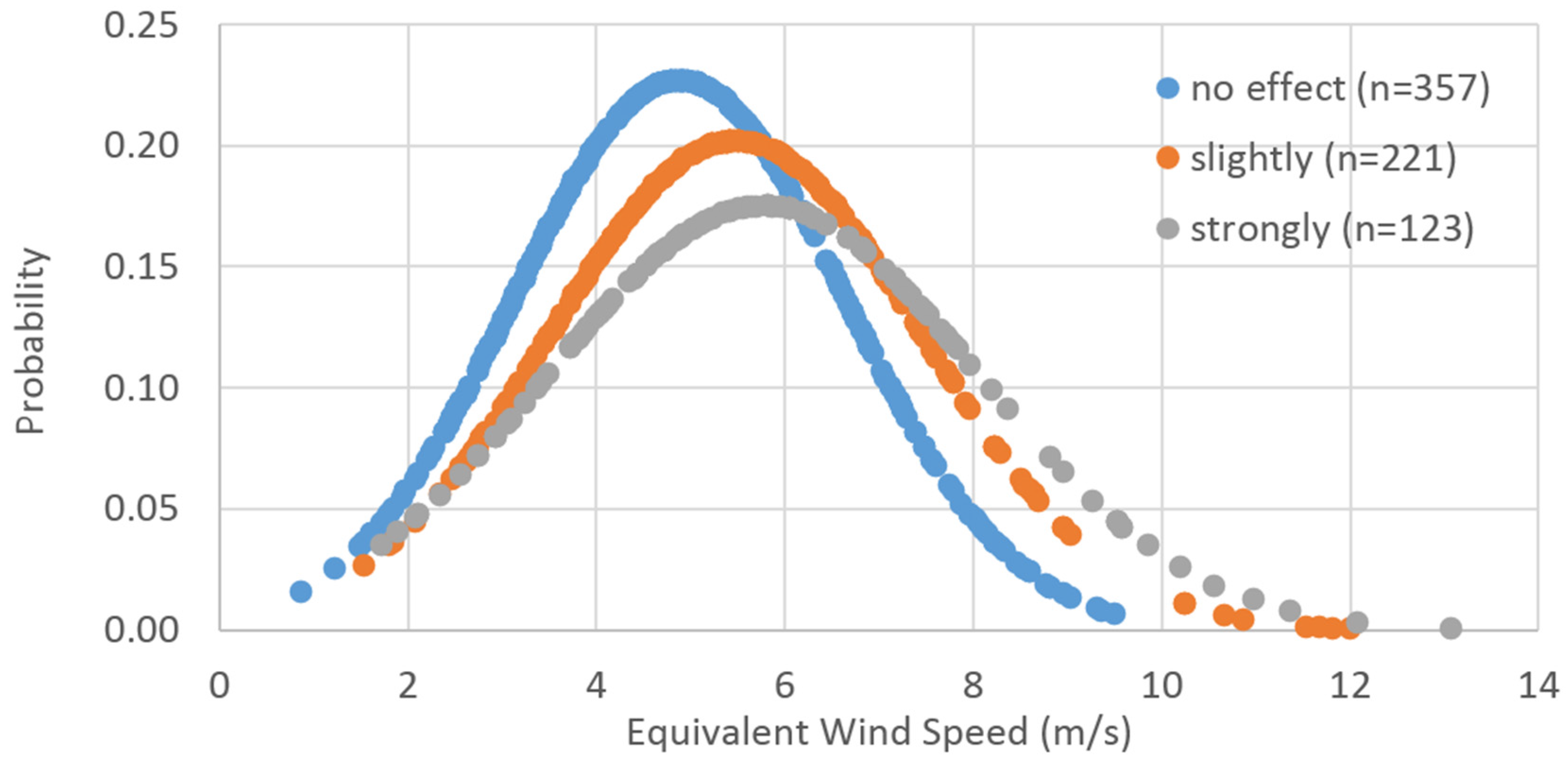 Sustainability 08 00257 g003