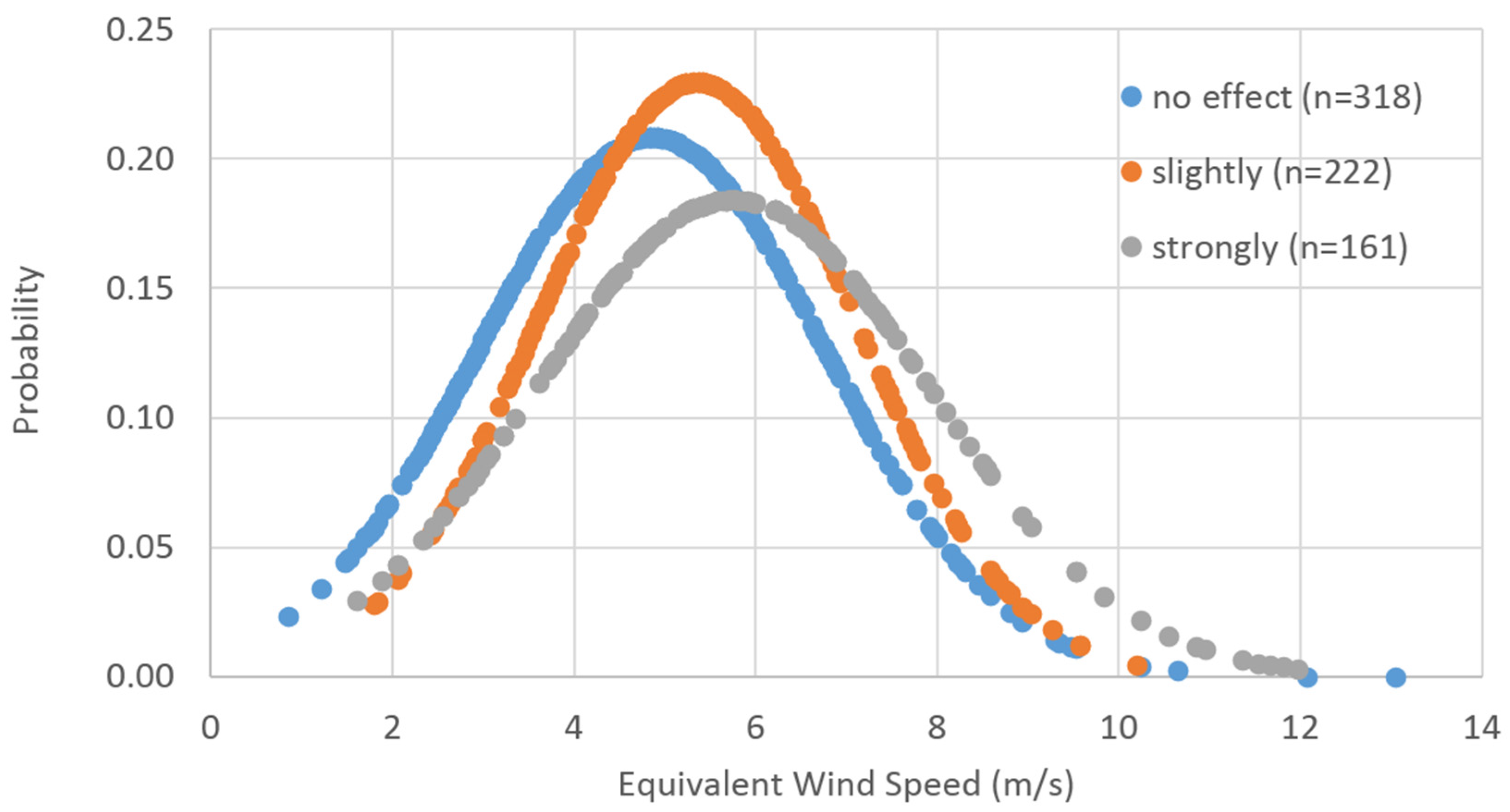 Sustainability 08 00257 g004