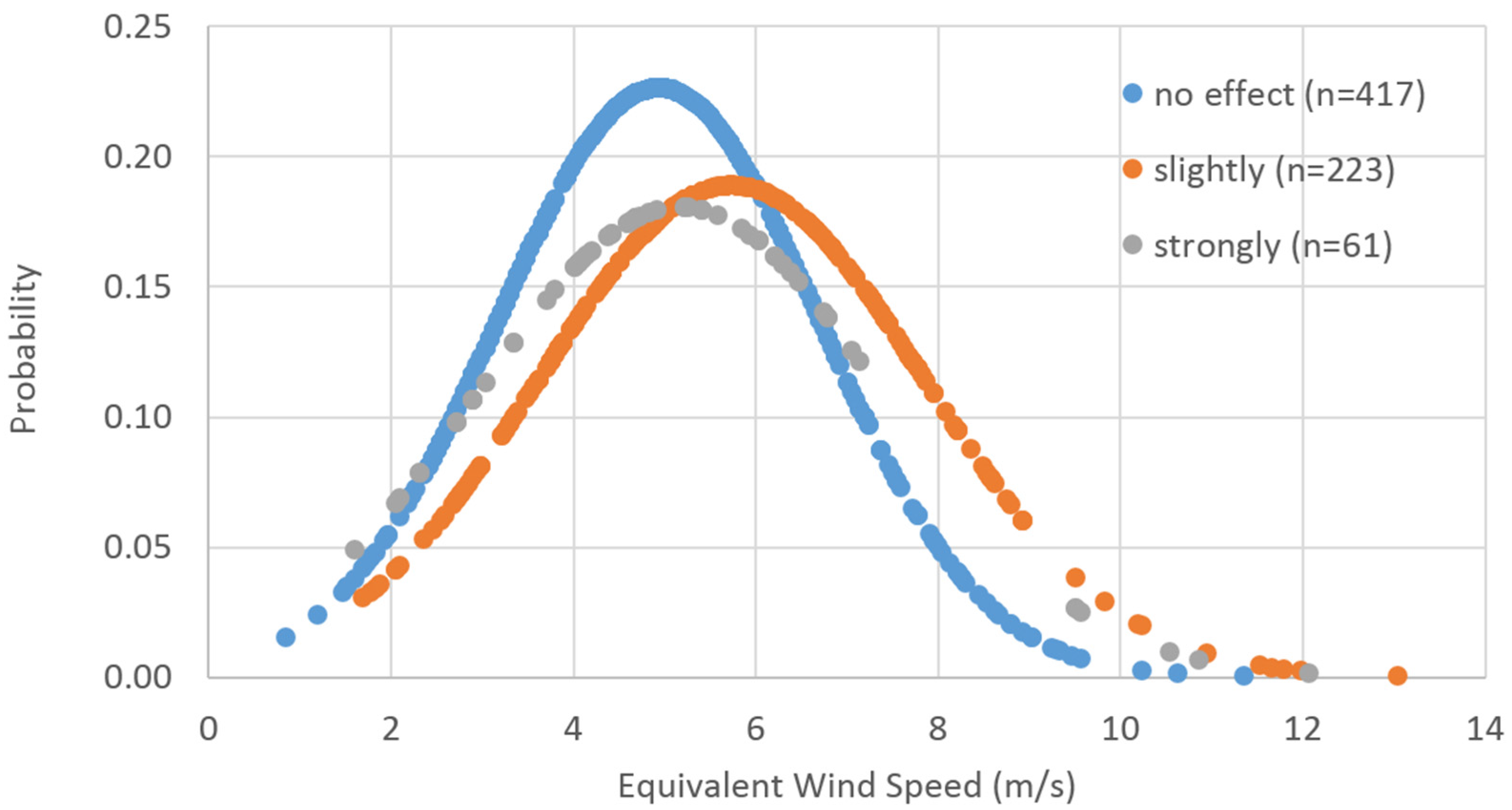 Sustainability 08 00257 g005