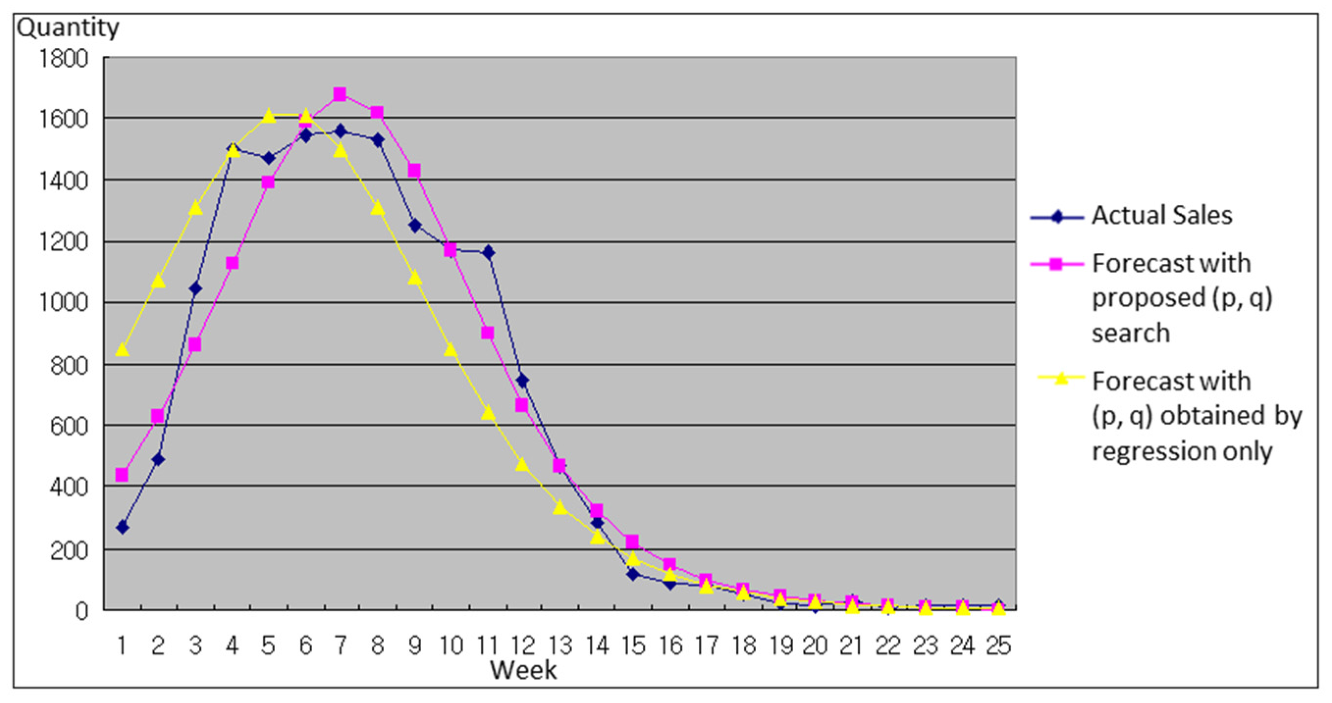 Sustainability 08 00263 g003 1024
