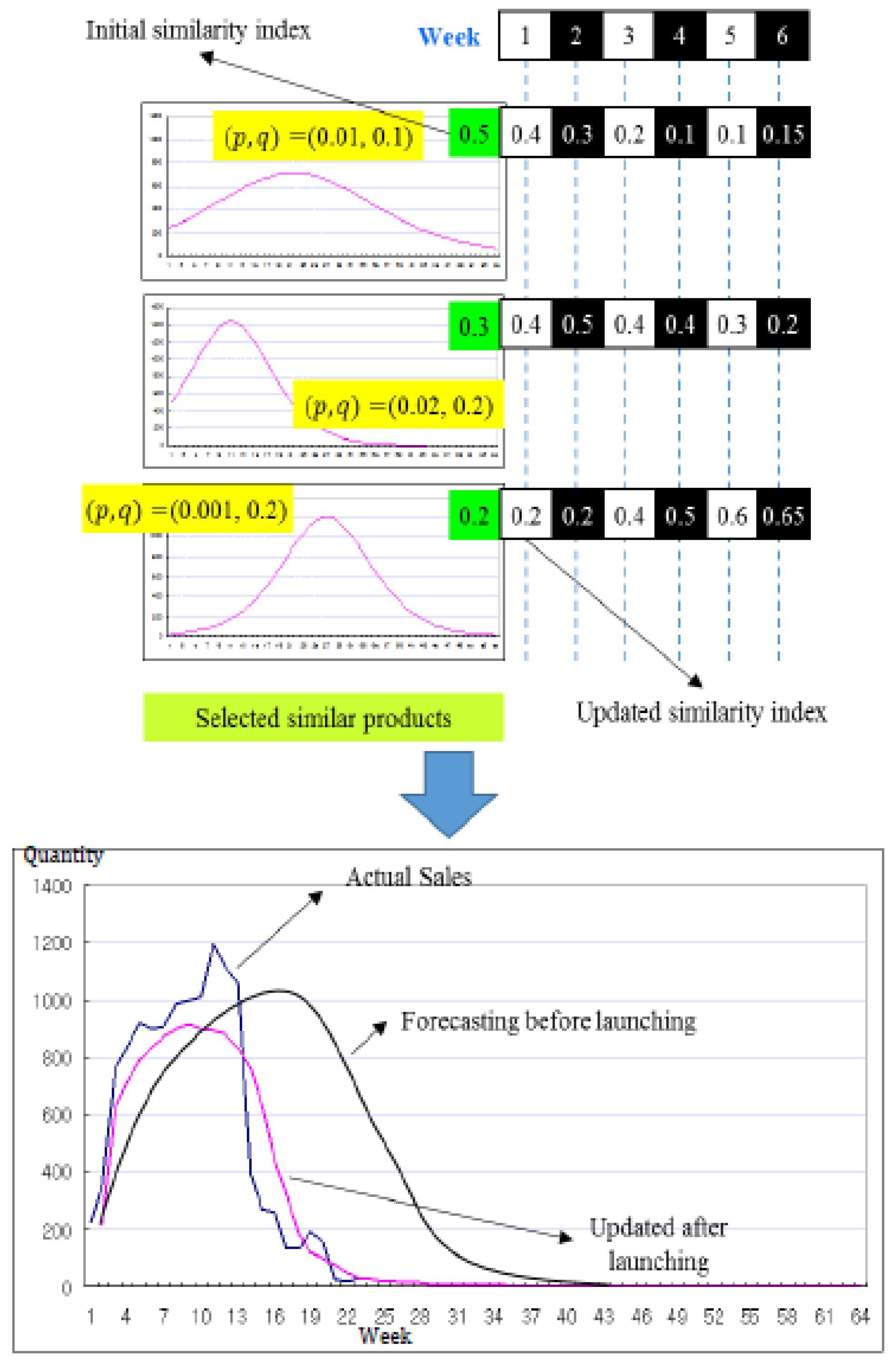Sustainability 08 00263 g006 1024