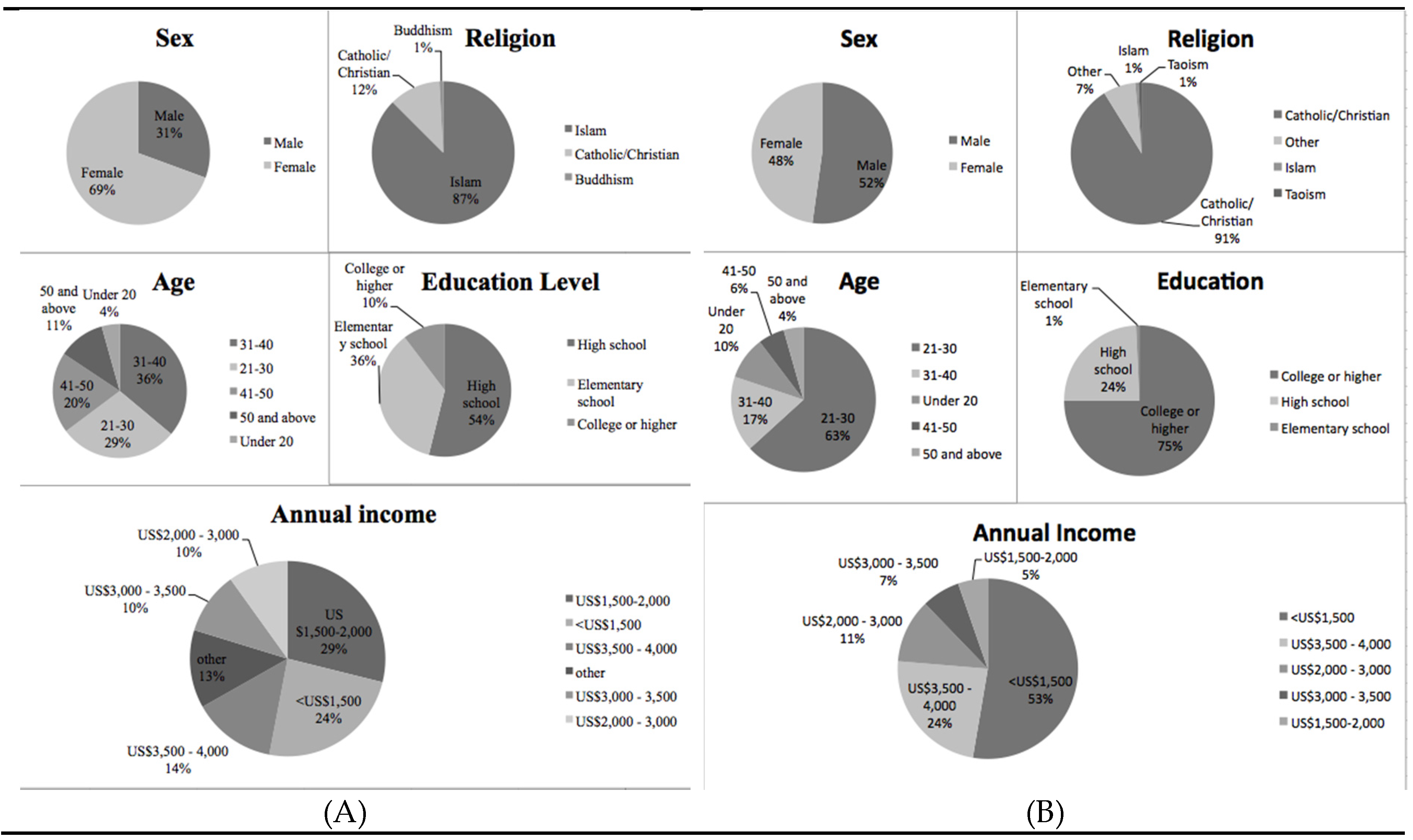 Sustainability 08 00272 g003 1024