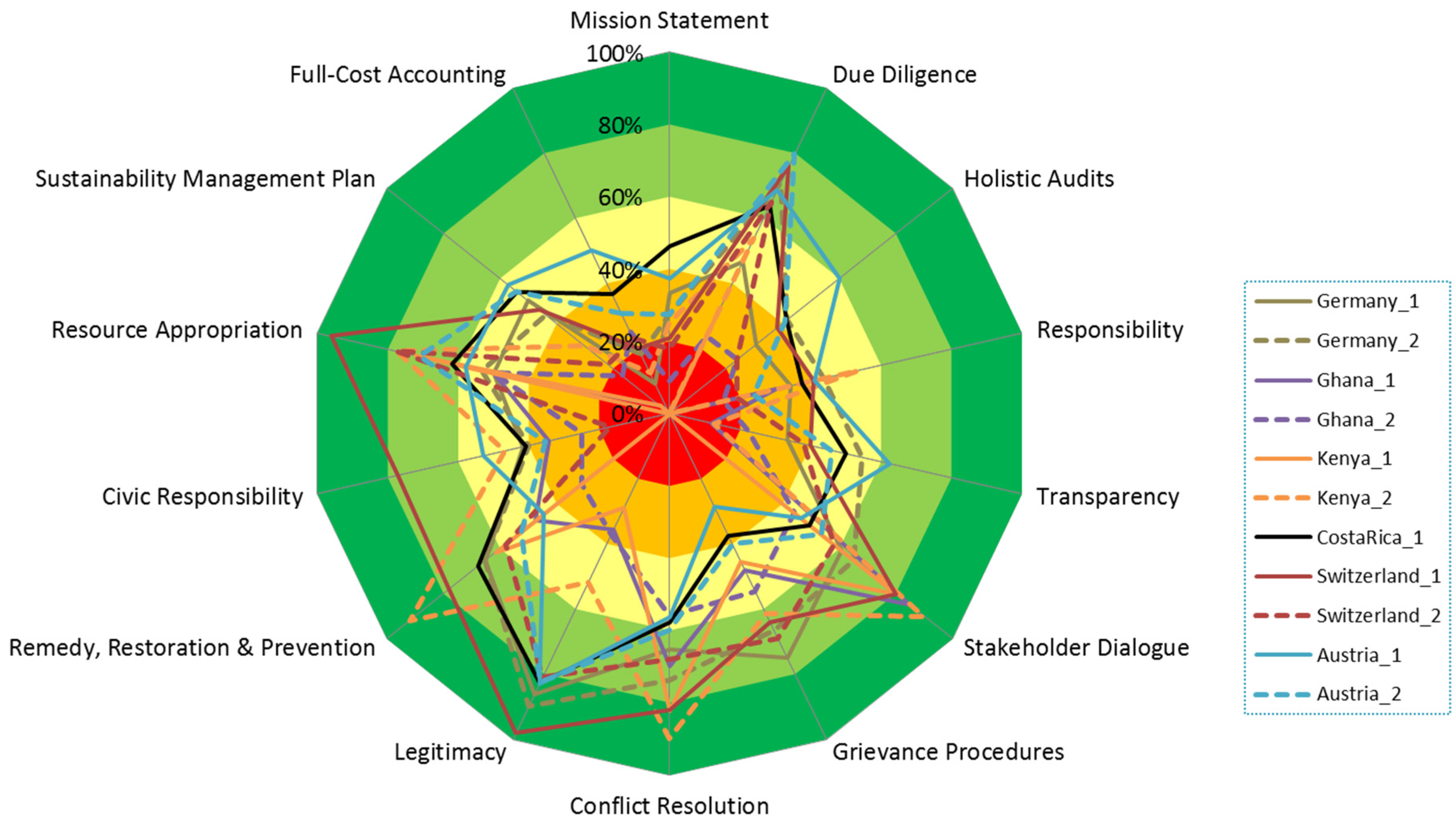 Sustainability 08 00274 g004