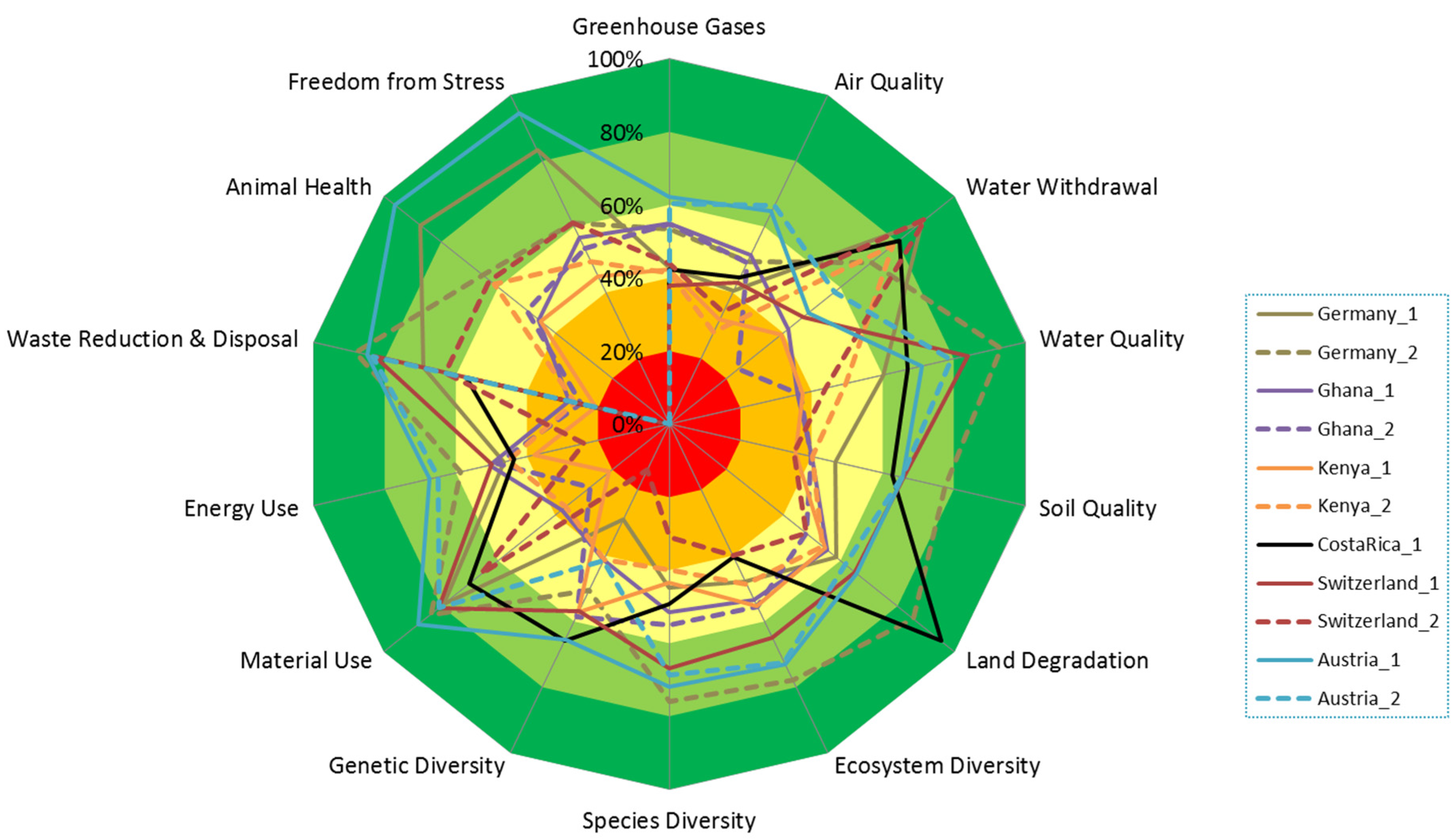 Sustainability 08 00274 g005