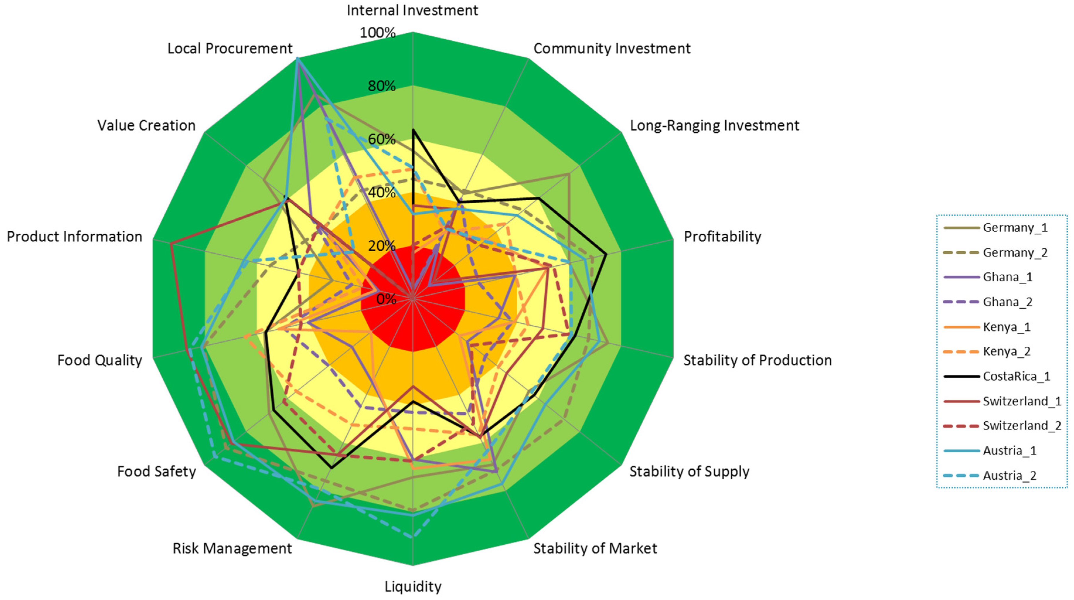 Sustainability 08 00274 g006