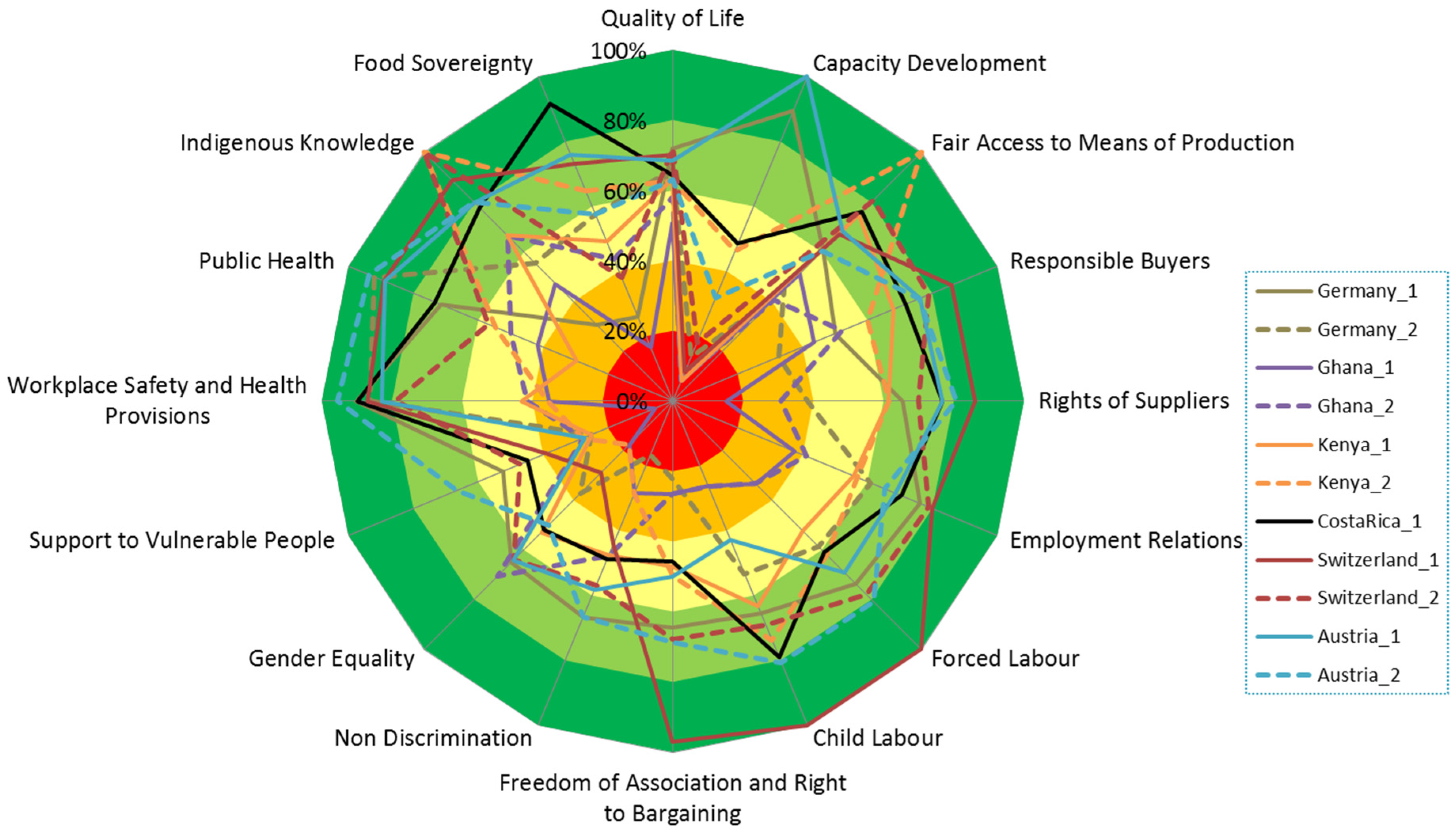 Sustainability 08 00274 g007