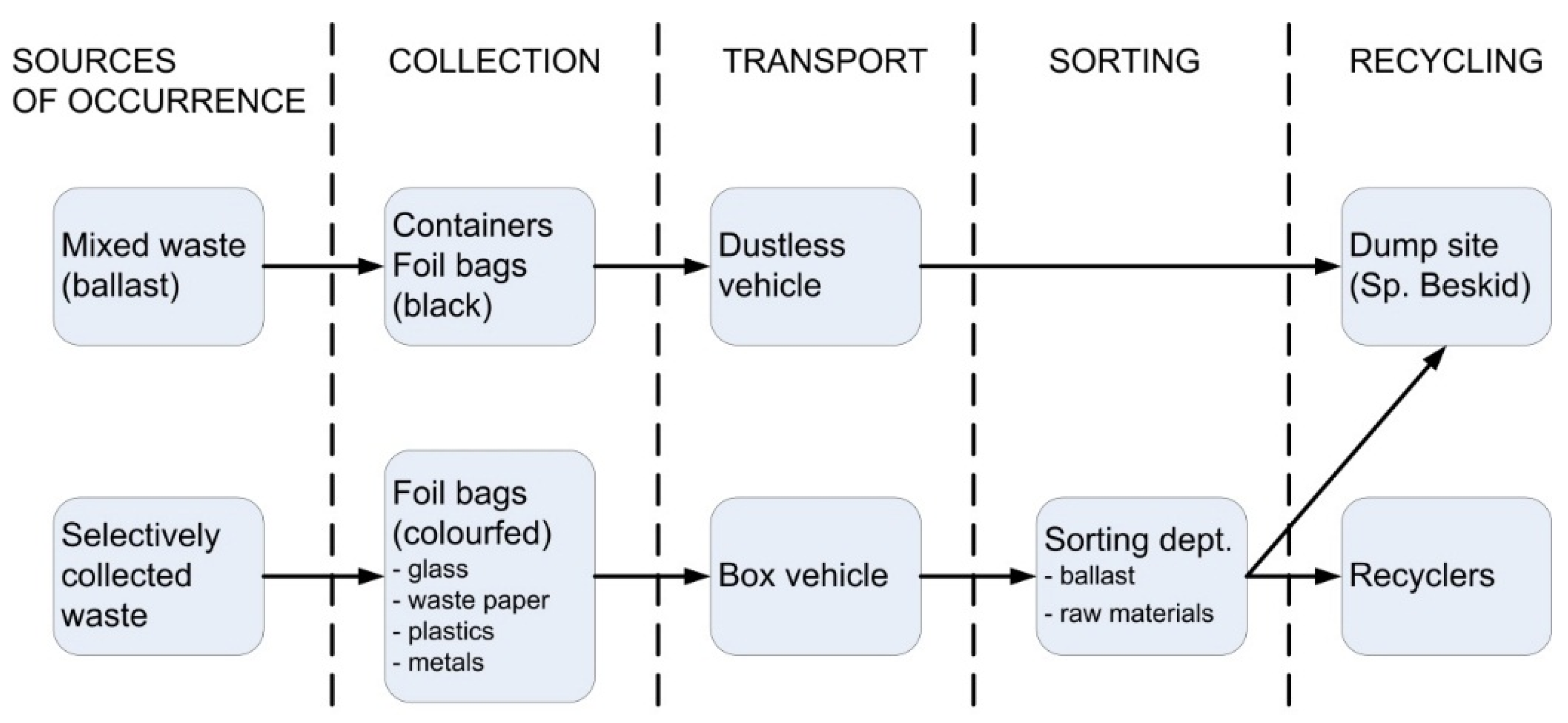Sustainability 08 00277 g001 1024