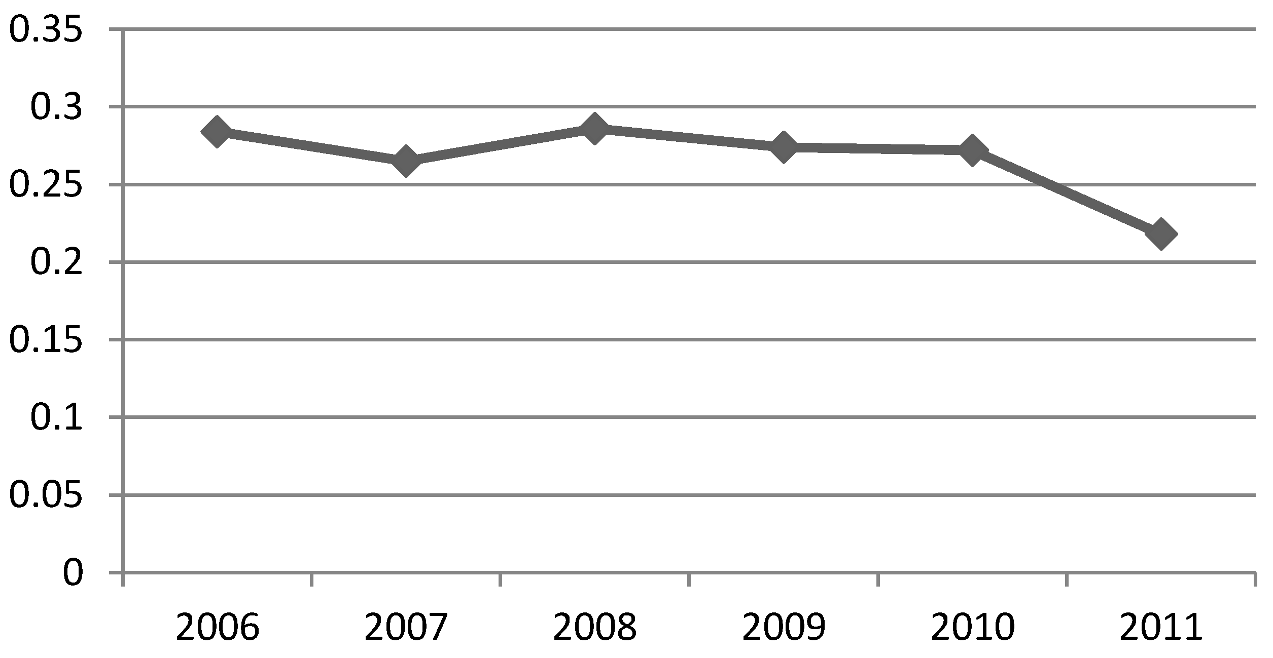 Sustainability 08 00277 g002 1024