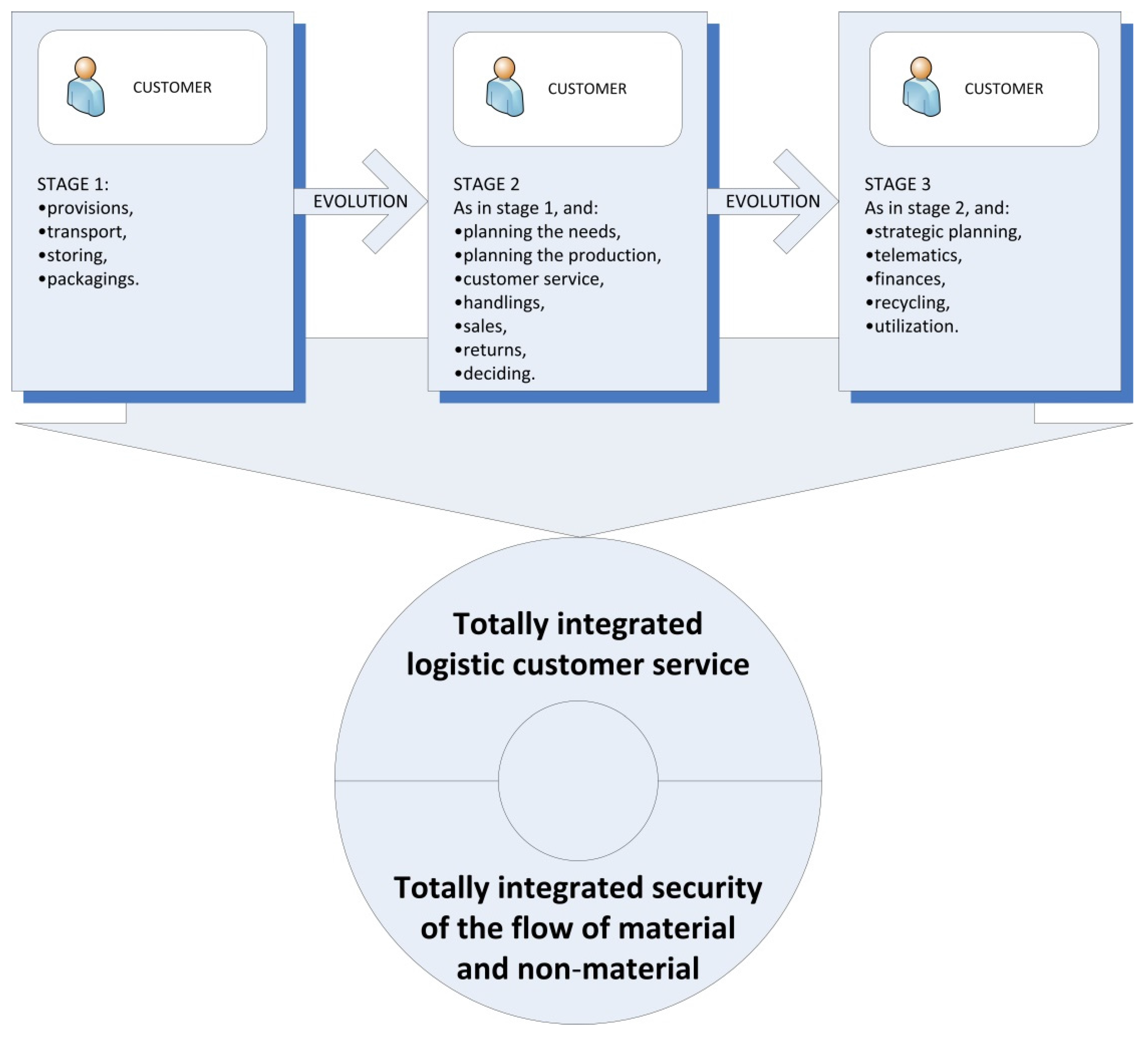 Sustainability 08 00277 g003 1024