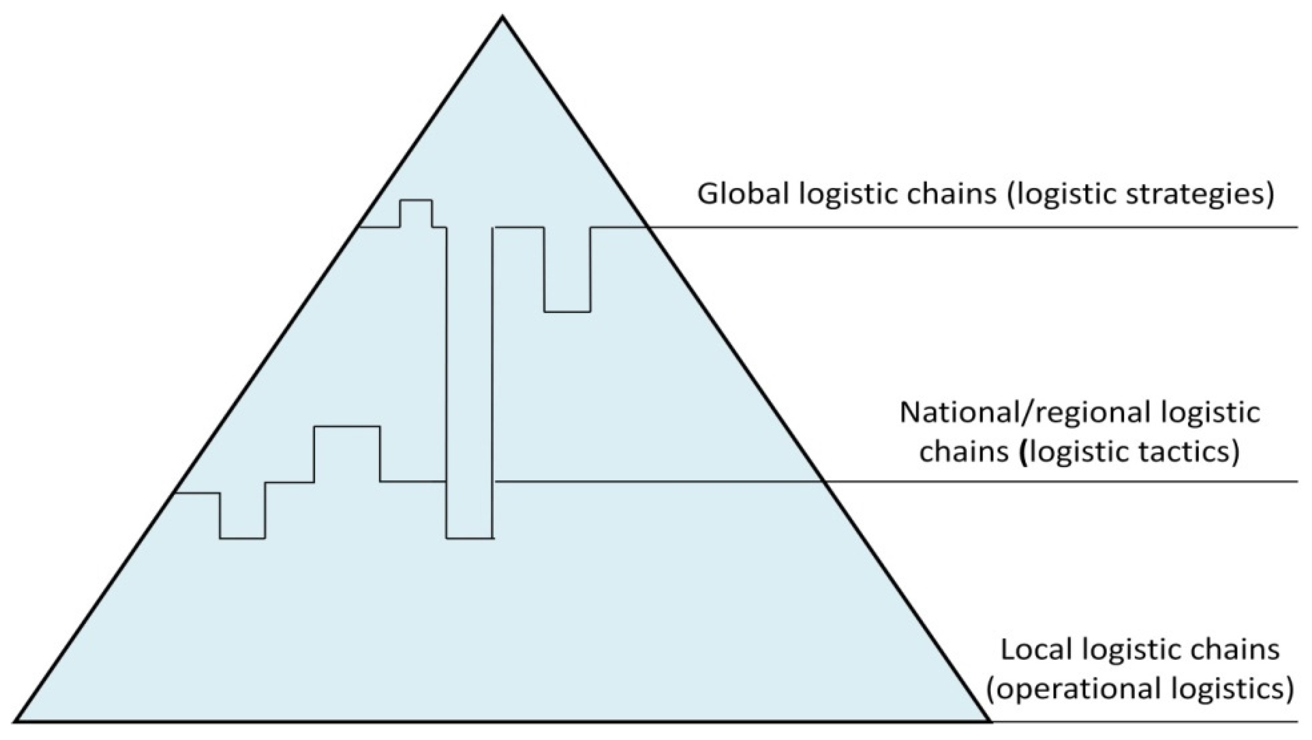 Sustainability 08 00277 g004 1024