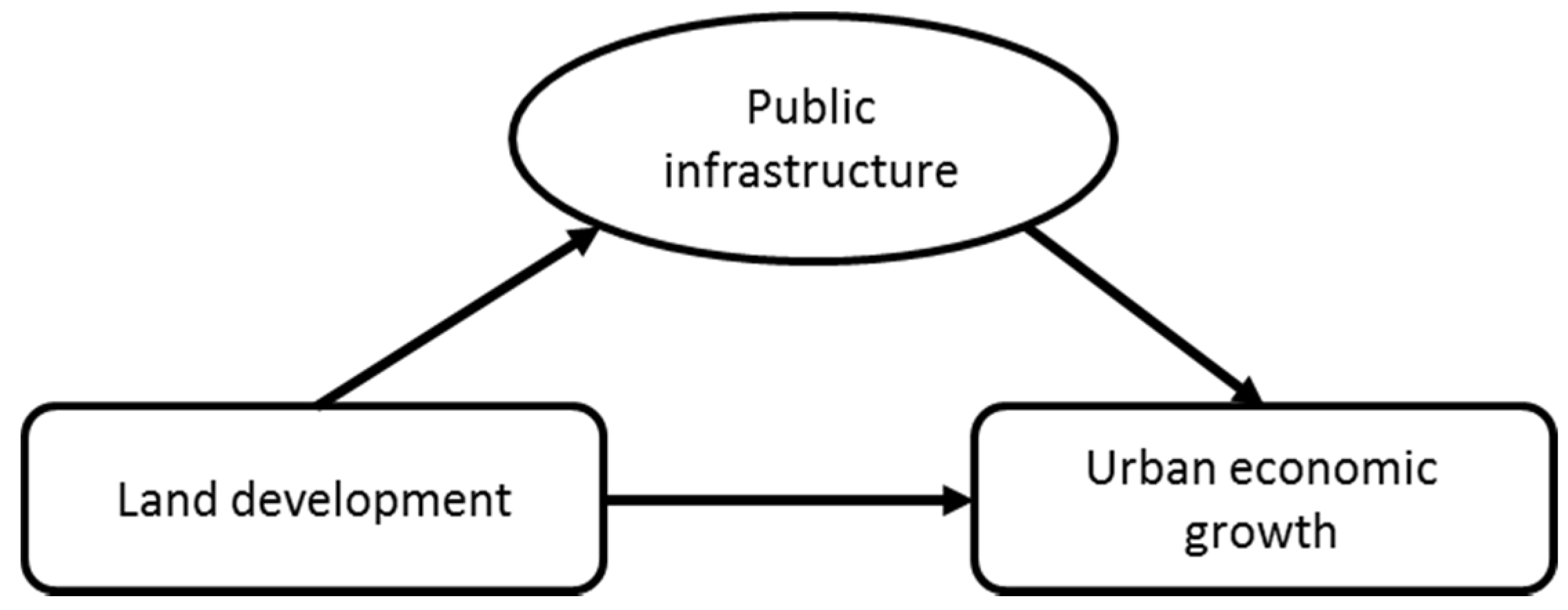 Sustainability 08 00279 g001 1024