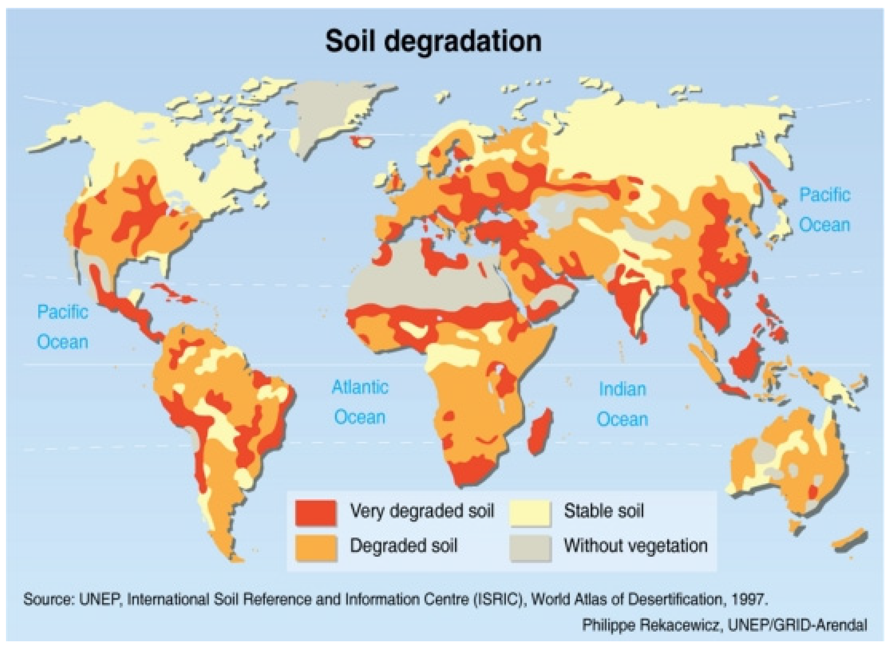 causes of land degradation in india